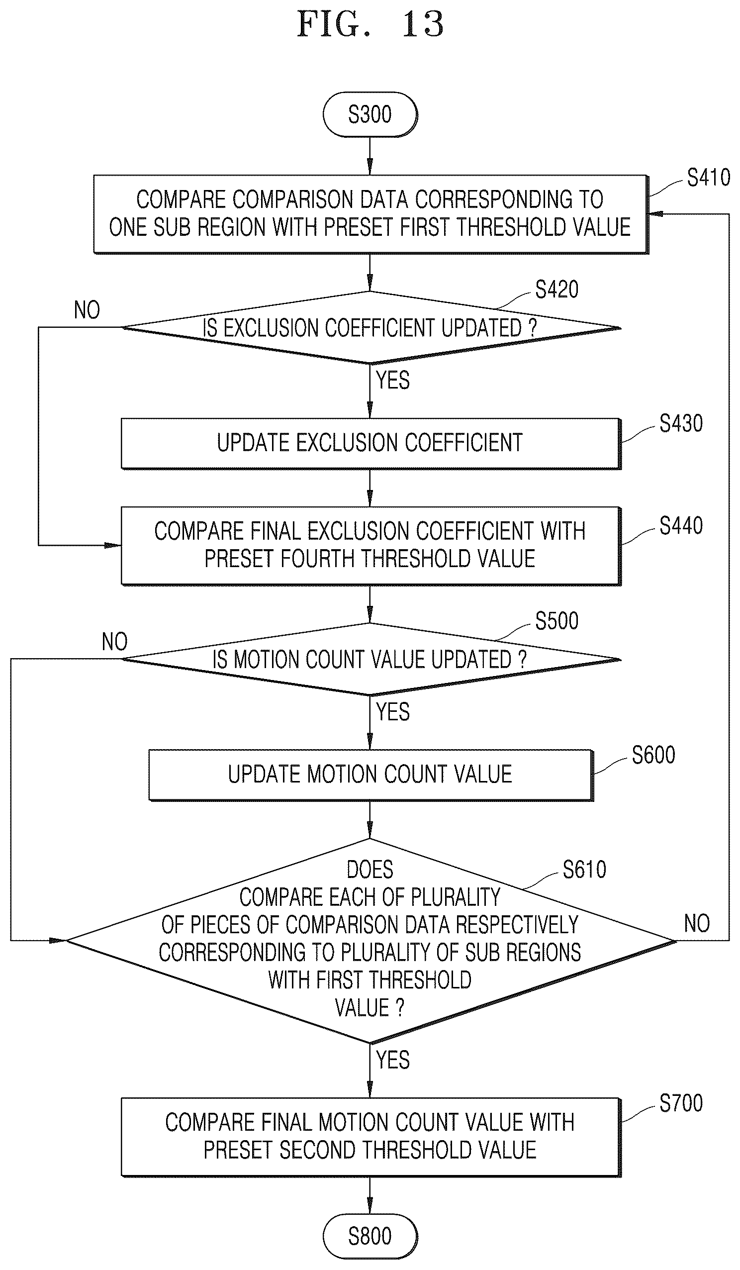 Patent US12586217 Figure 16 – Vision sensor, operating method of vision sensor, and image processing device including the vision sensor