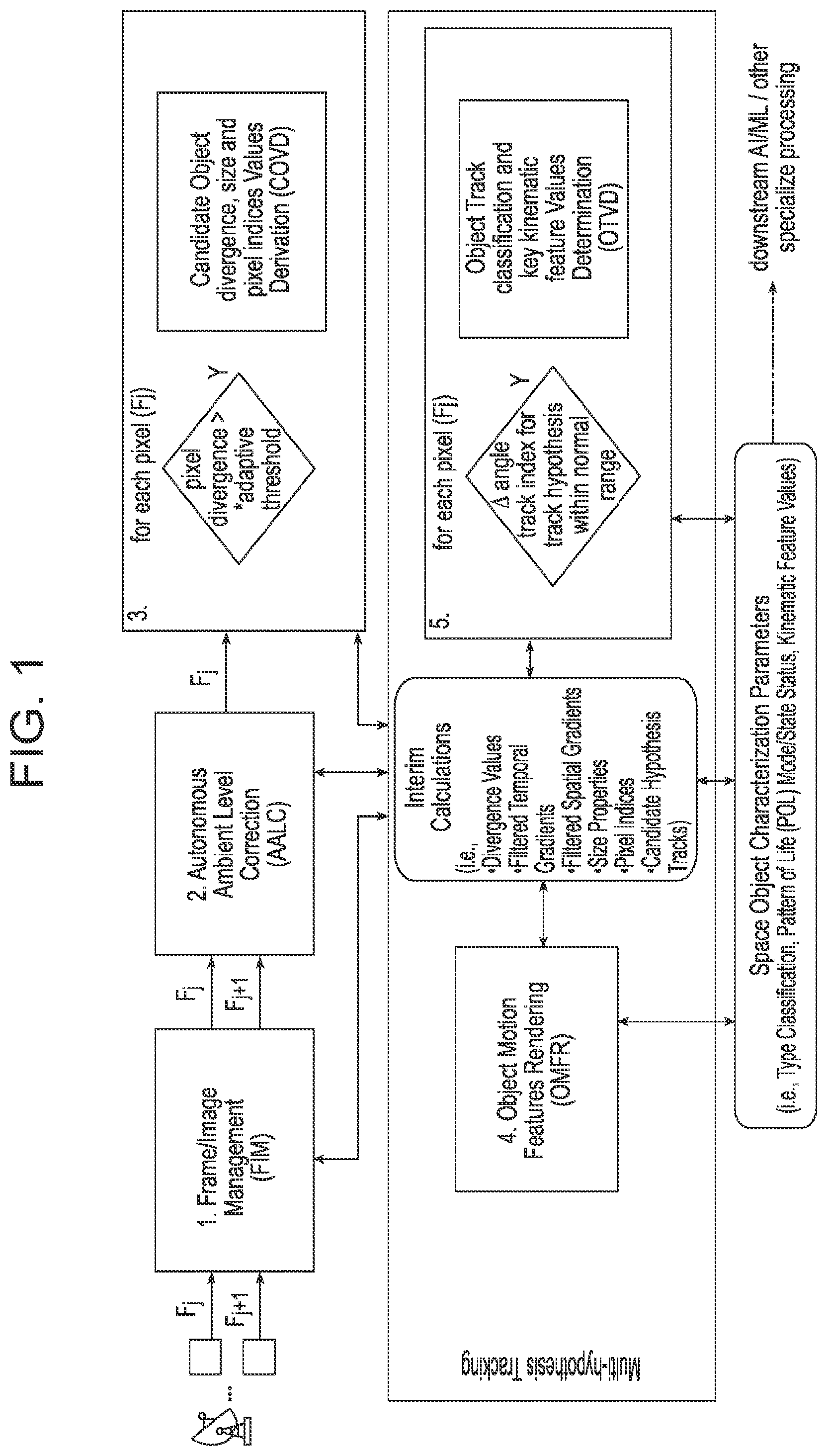Patent US12586219 Figure 1 – Fast kinematic construct method for characterizing anthropogenic space objects