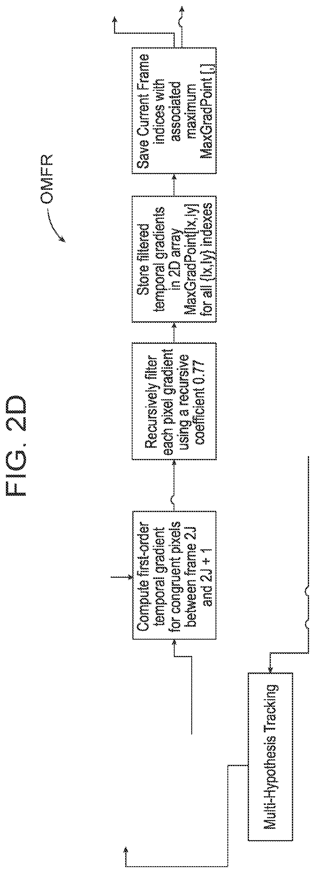 Patent US12586219 Figure 7 – Fast kinematic construct method for characterizing anthropogenic space objects