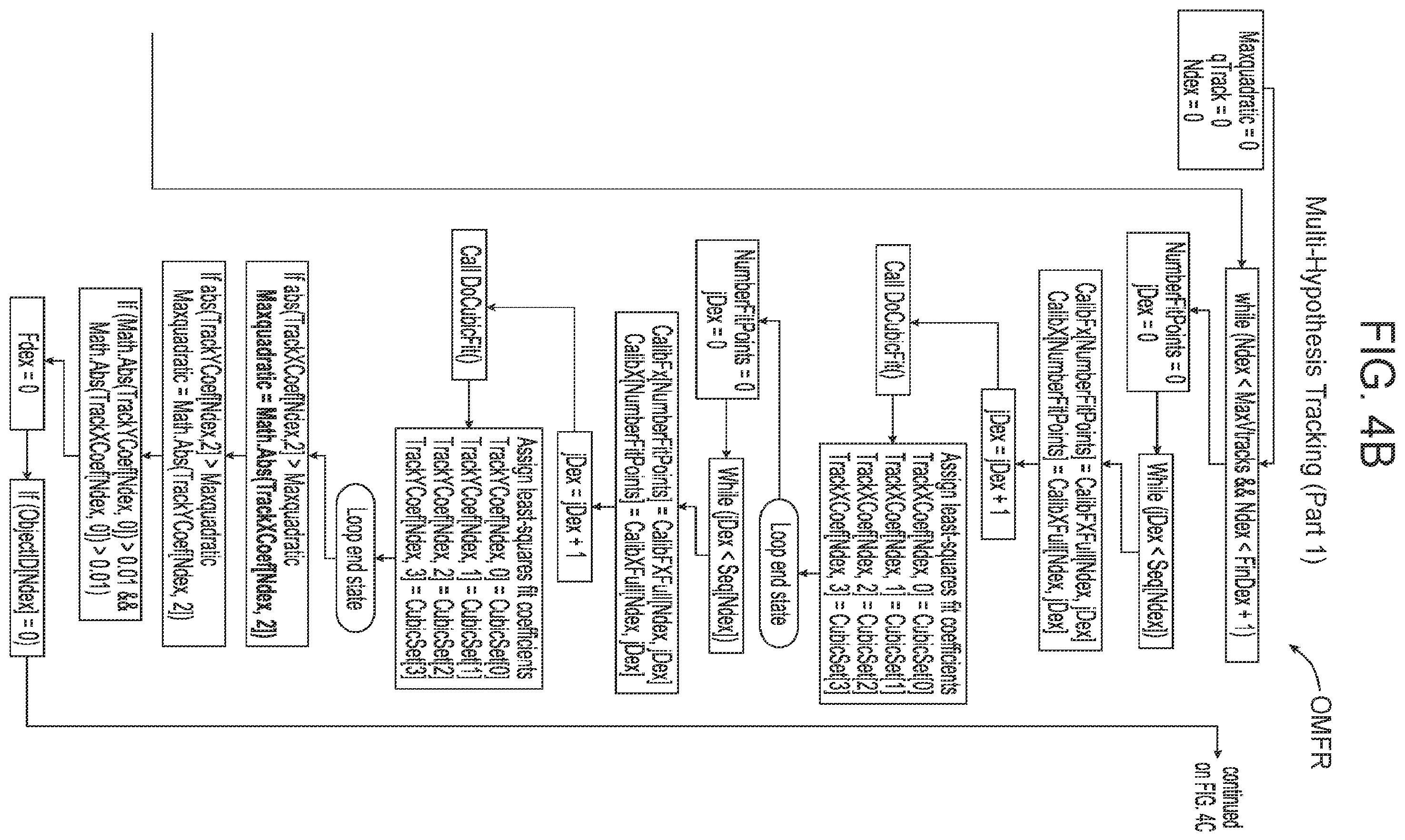 Patent US12586219 Figure 11 – Fast kinematic construct method for characterizing anthropogenic space objects