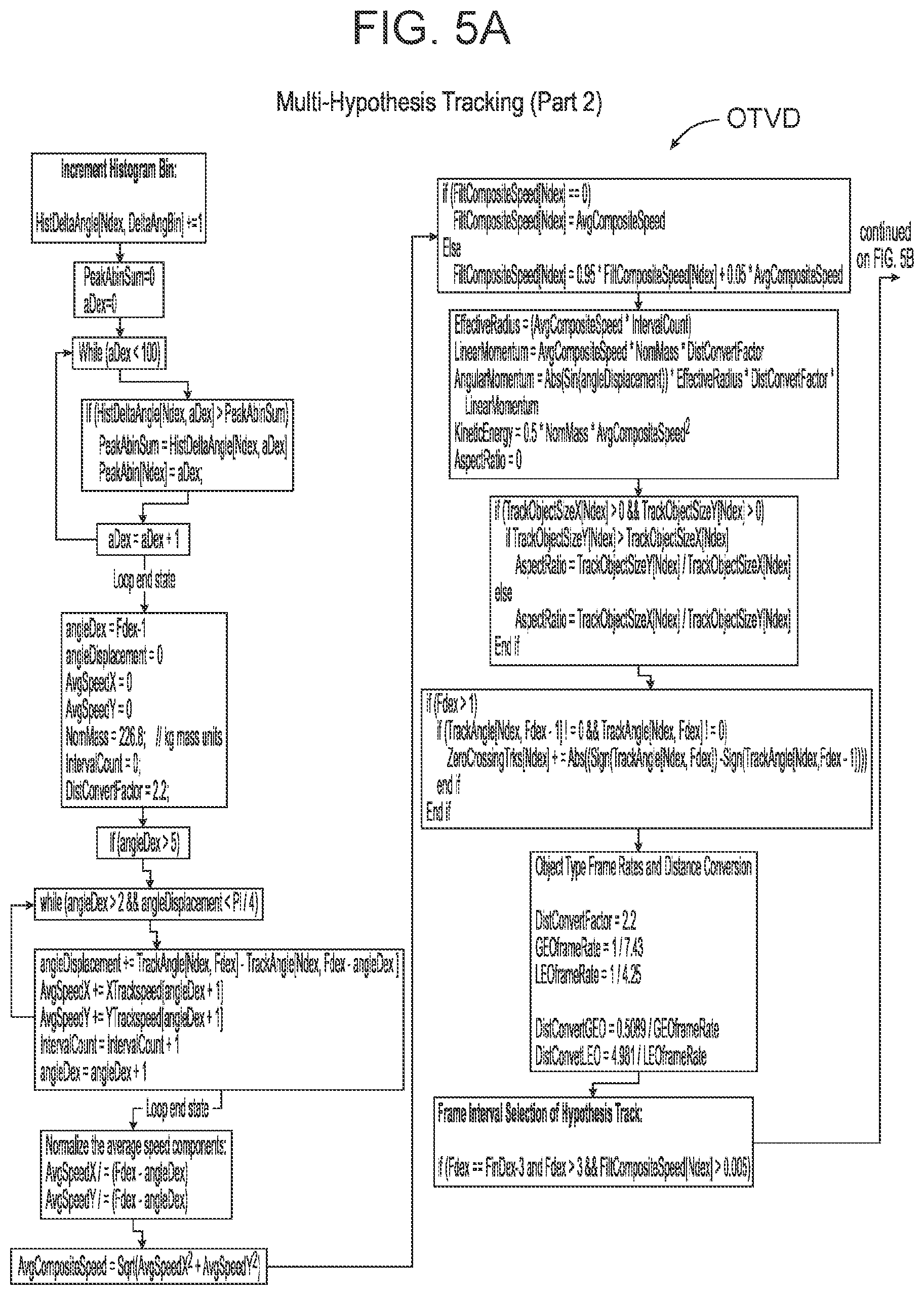 Patent US12586219 Figure 13 – Fast kinematic construct method for characterizing anthropogenic space objects