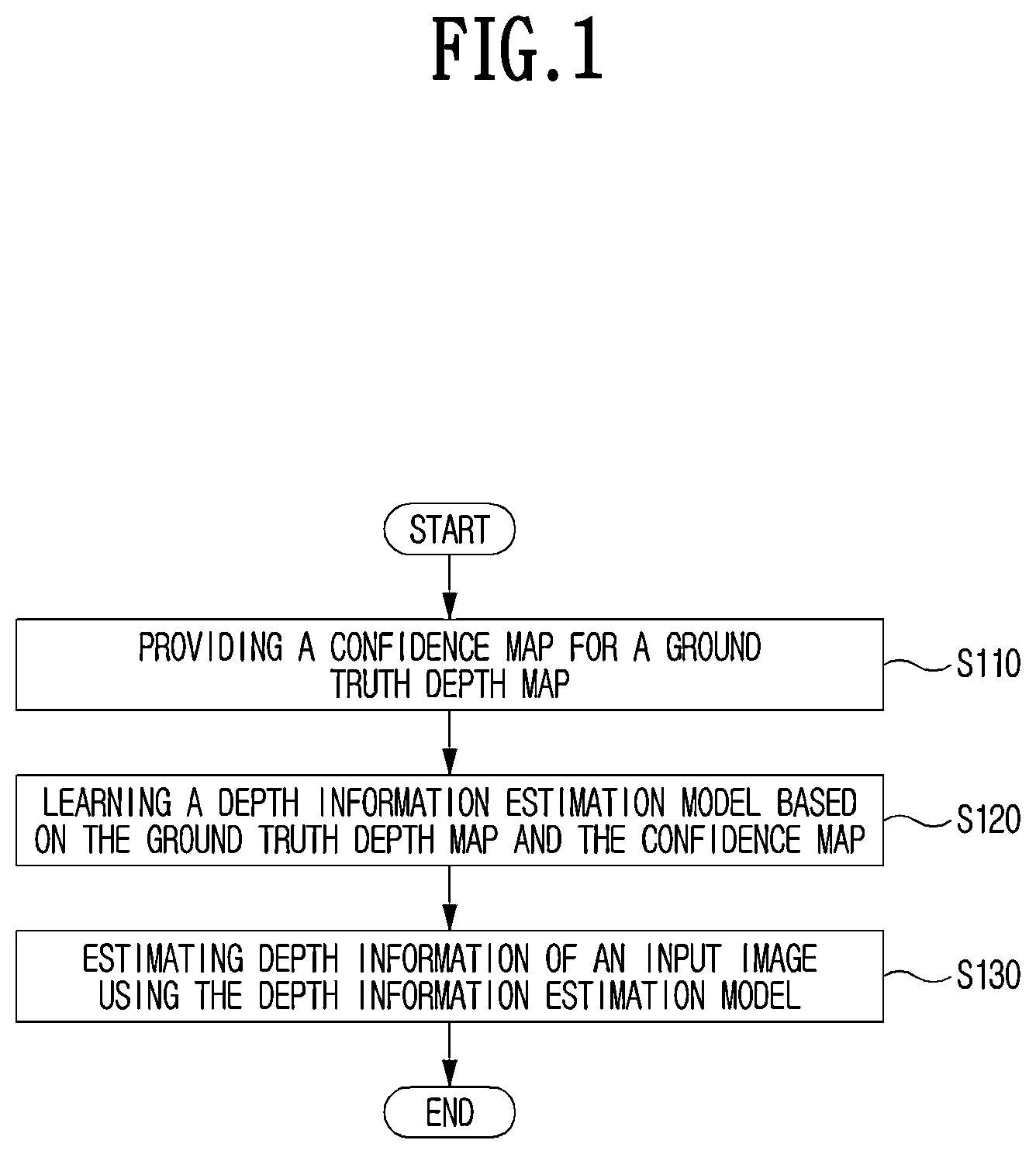 Patent US12586221 Figure 1 – Method and apparatus for estimating depth information of images