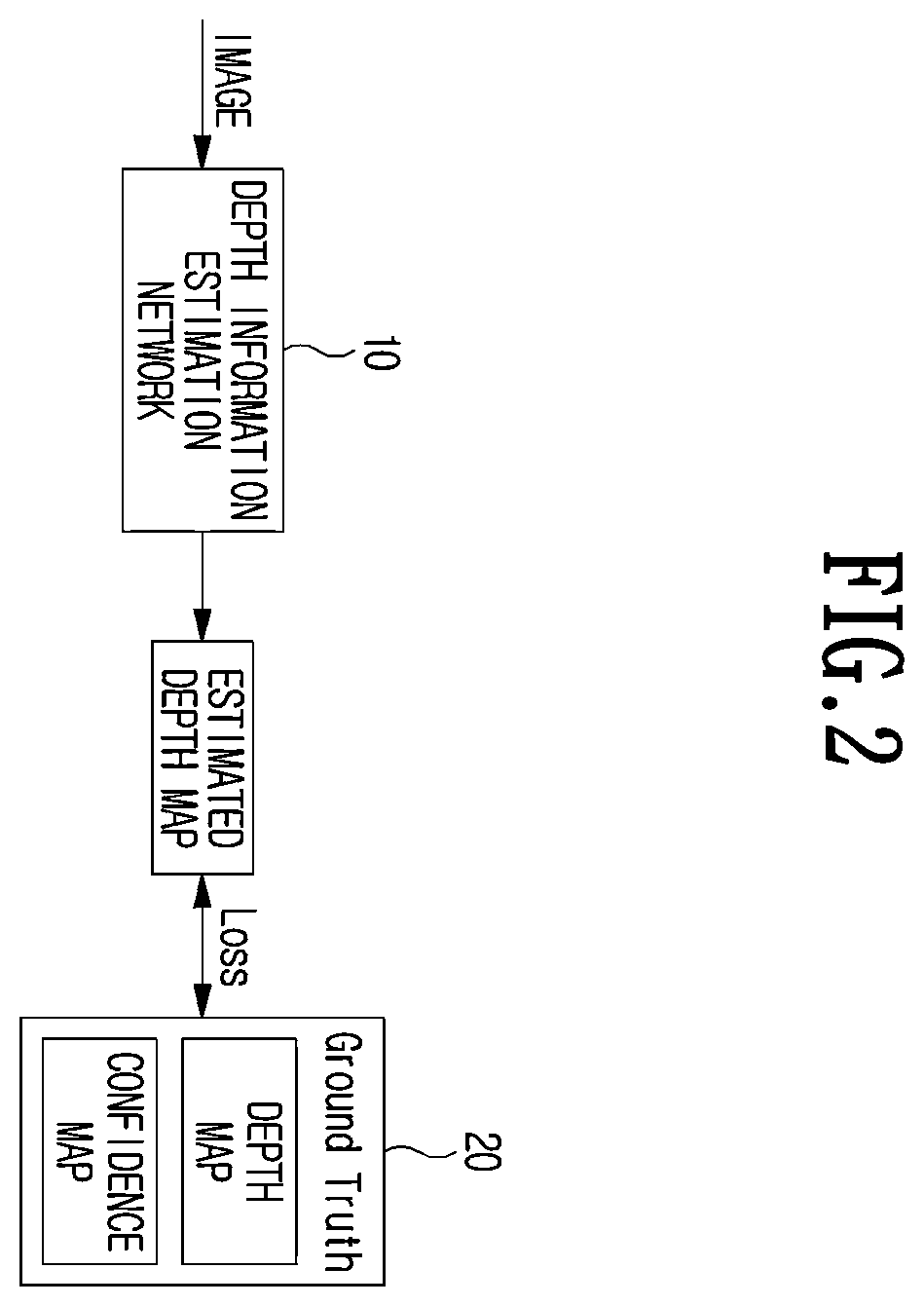 Patent US12586221 Figure 2 – Method and apparatus for estimating depth information of images