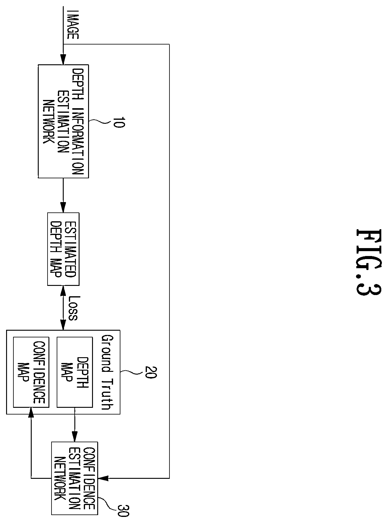 Patent US12586221 Figure 3 – Method and apparatus for estimating depth information of images