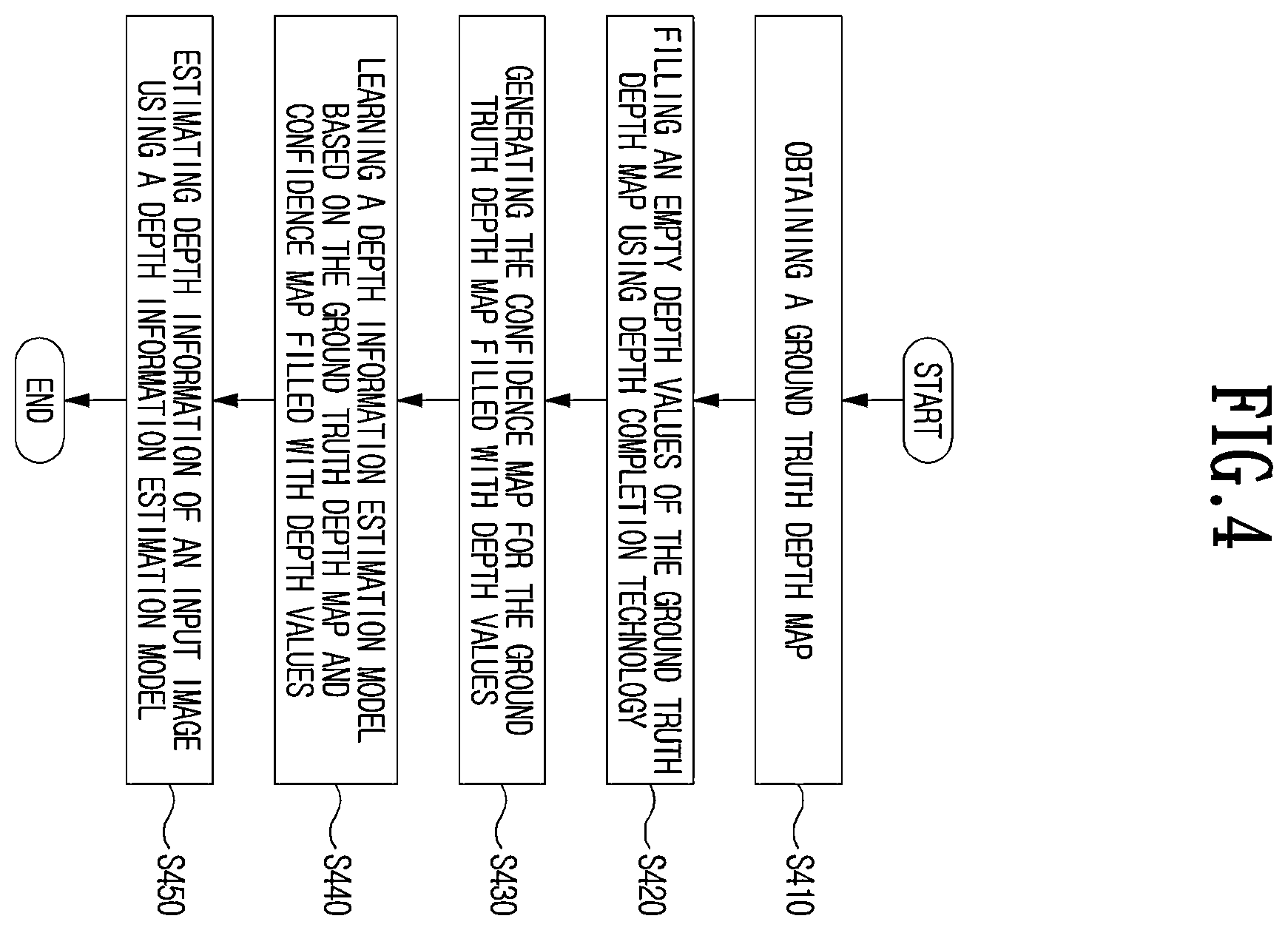 Patent US12586221 Figure 4 – Method and apparatus for estimating depth information of images
