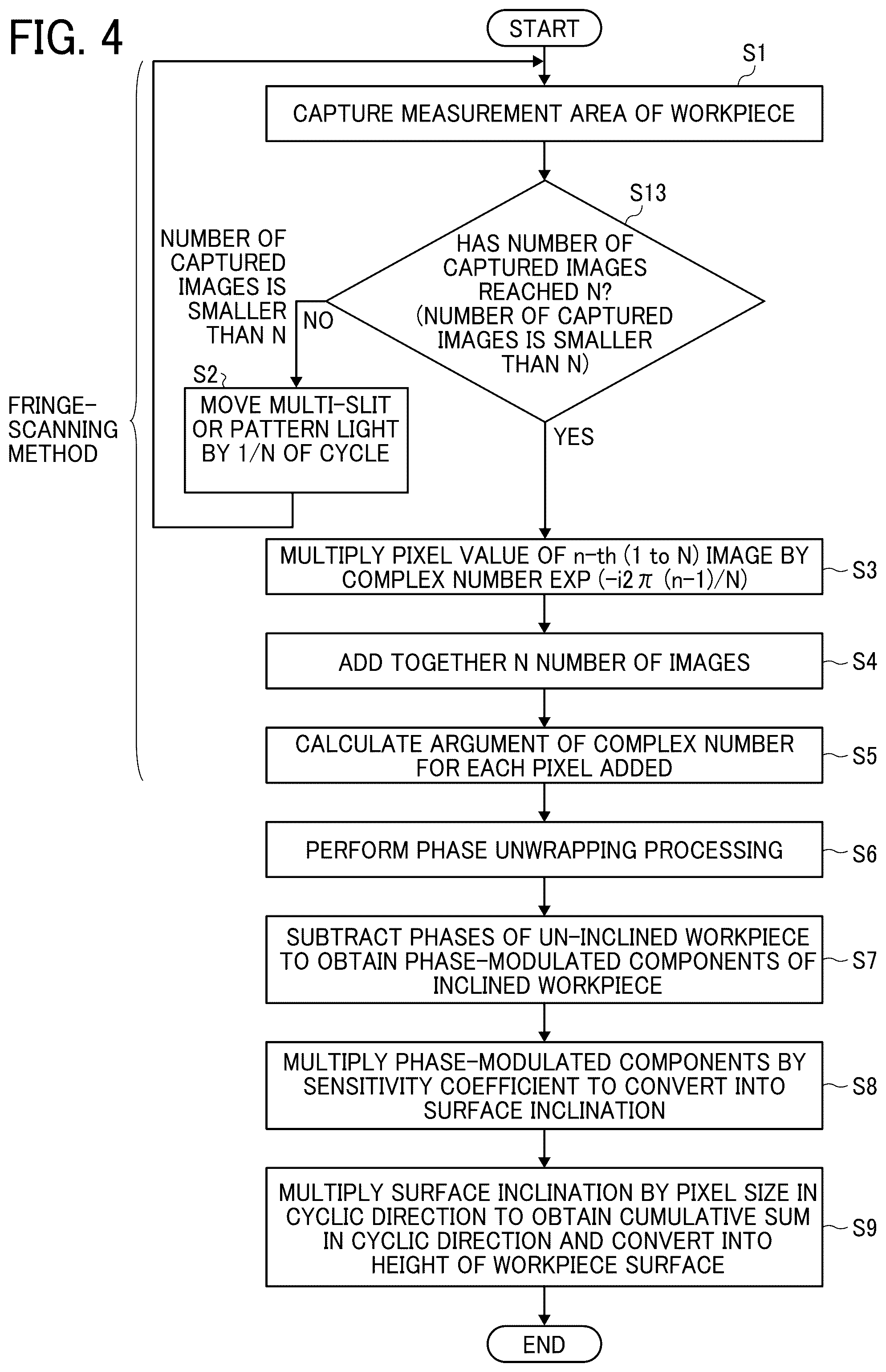 Patent US12586222 Figure 3 – Shape-data acquisition apparatus