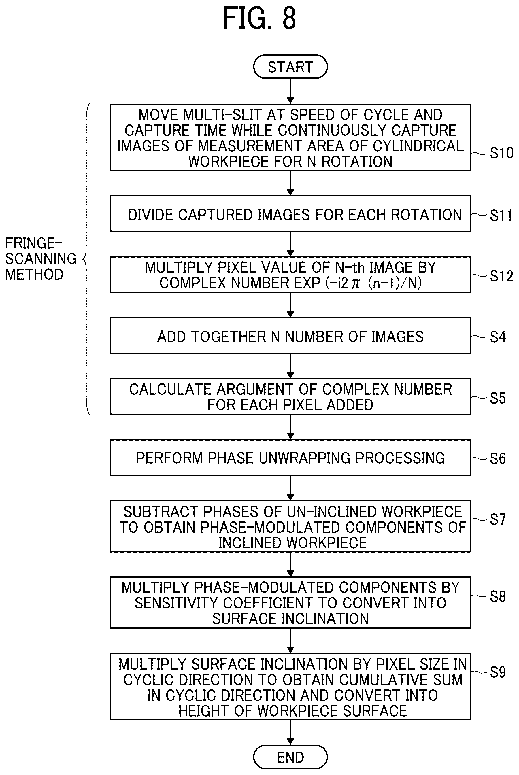 Patent US12586222 Figure 6 – Shape-data acquisition apparatus