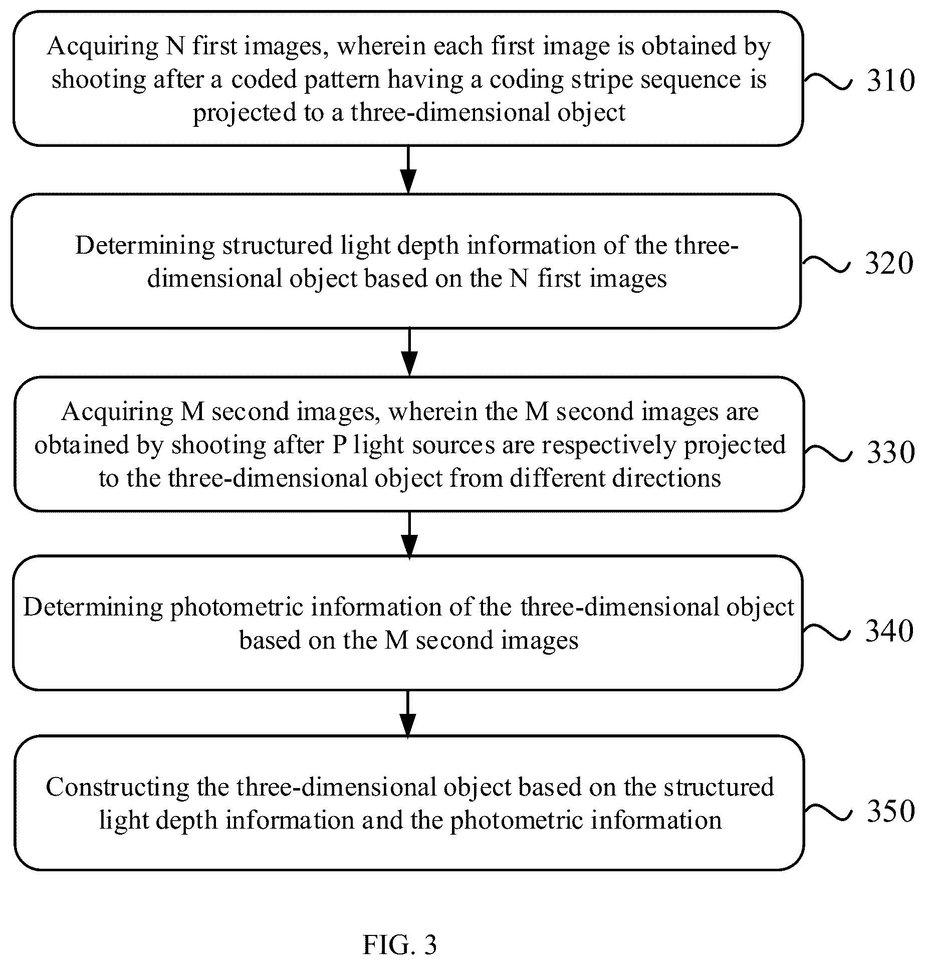 Patent US12586223 Figure 3 – Method for reconstructing three-dimensional object combining structured light and photometry and terminal device