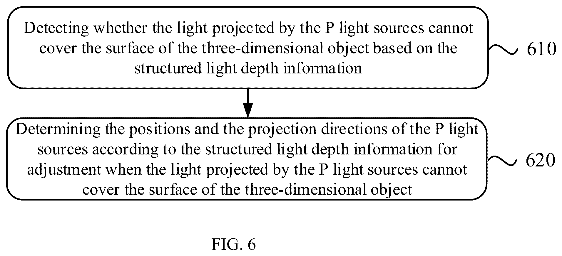 Patent US12586223 Figure 7 – Method for reconstructing three-dimensional object combining structured light and photometry and terminal device