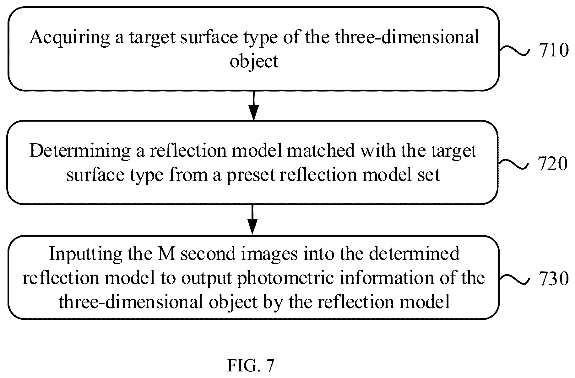 Patent US12586223 Figure 8 – Method for reconstructing three-dimensional object combining structured light and photometry and terminal device