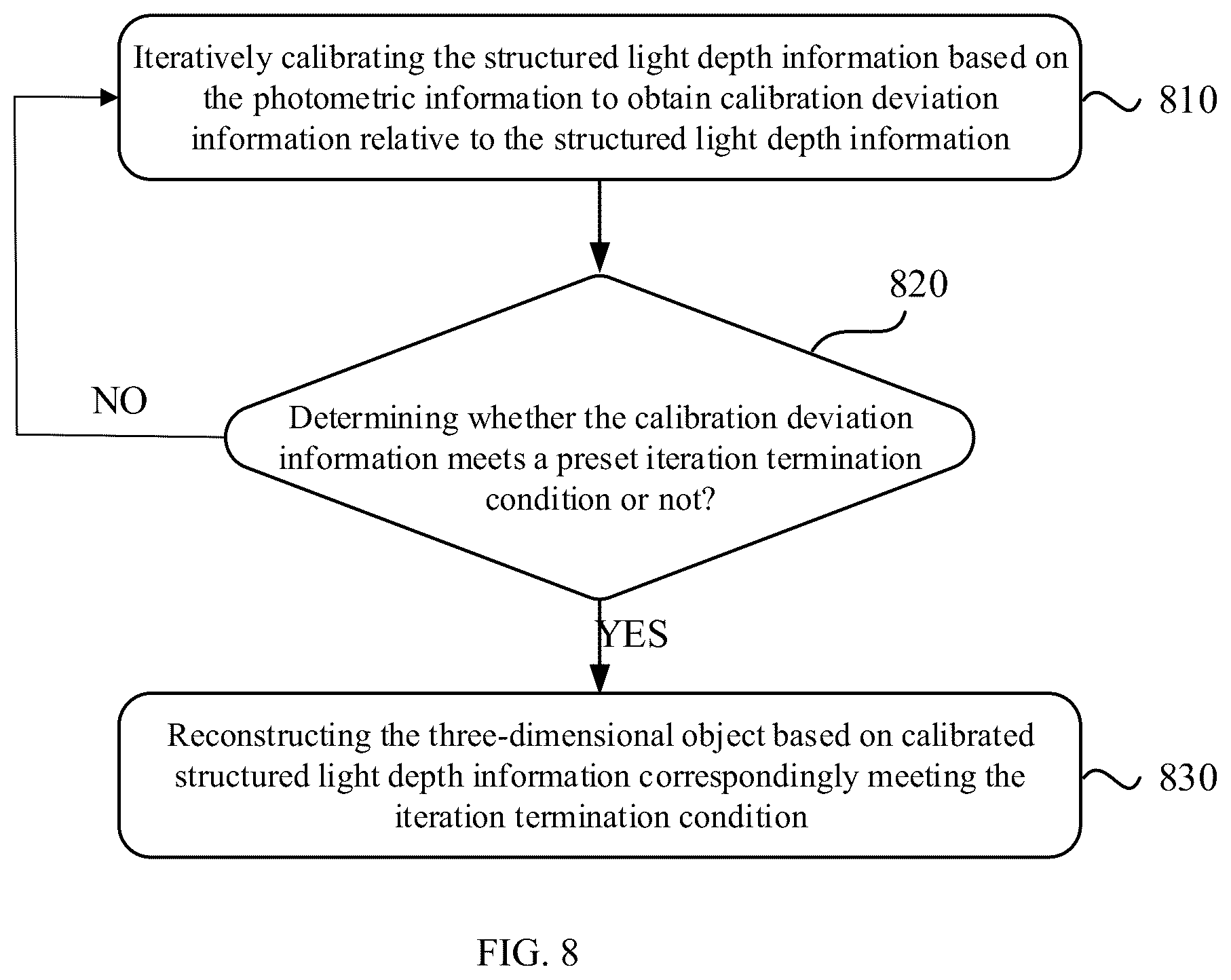 Patent US12586223 Figure 9 – Method for reconstructing three-dimensional object combining structured light and photometry and terminal device
