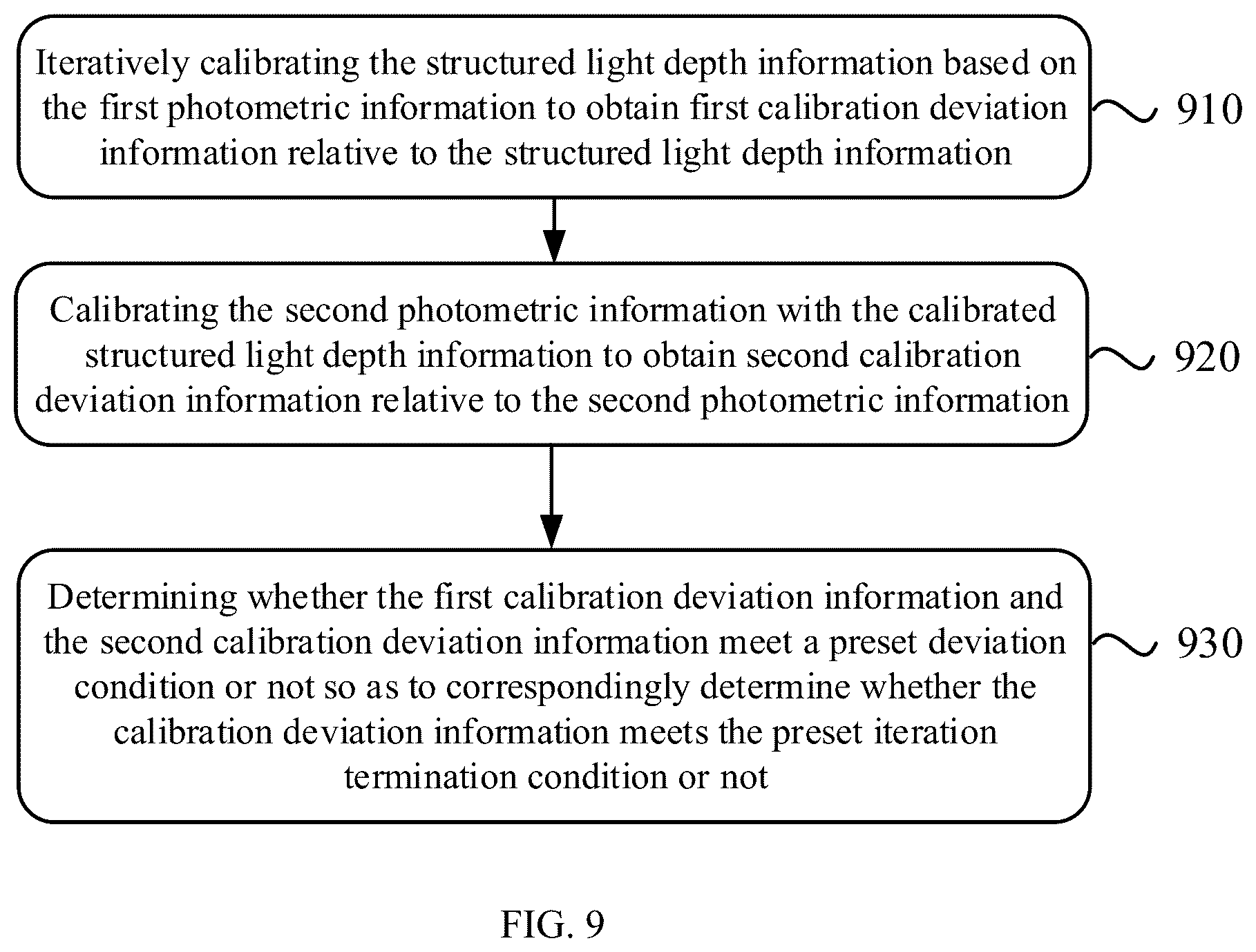 Patent US12586223 Figure 10 – Method for reconstructing three-dimensional object combining structured light and photometry and terminal device