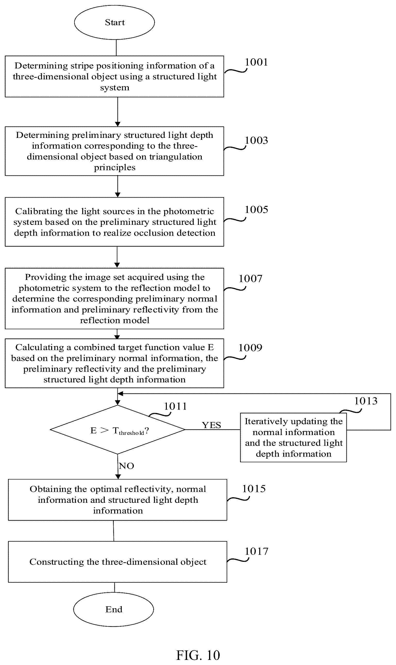 Patent US12586223 Figure 11 – Method for reconstructing three-dimensional object combining structured light and photometry and terminal device