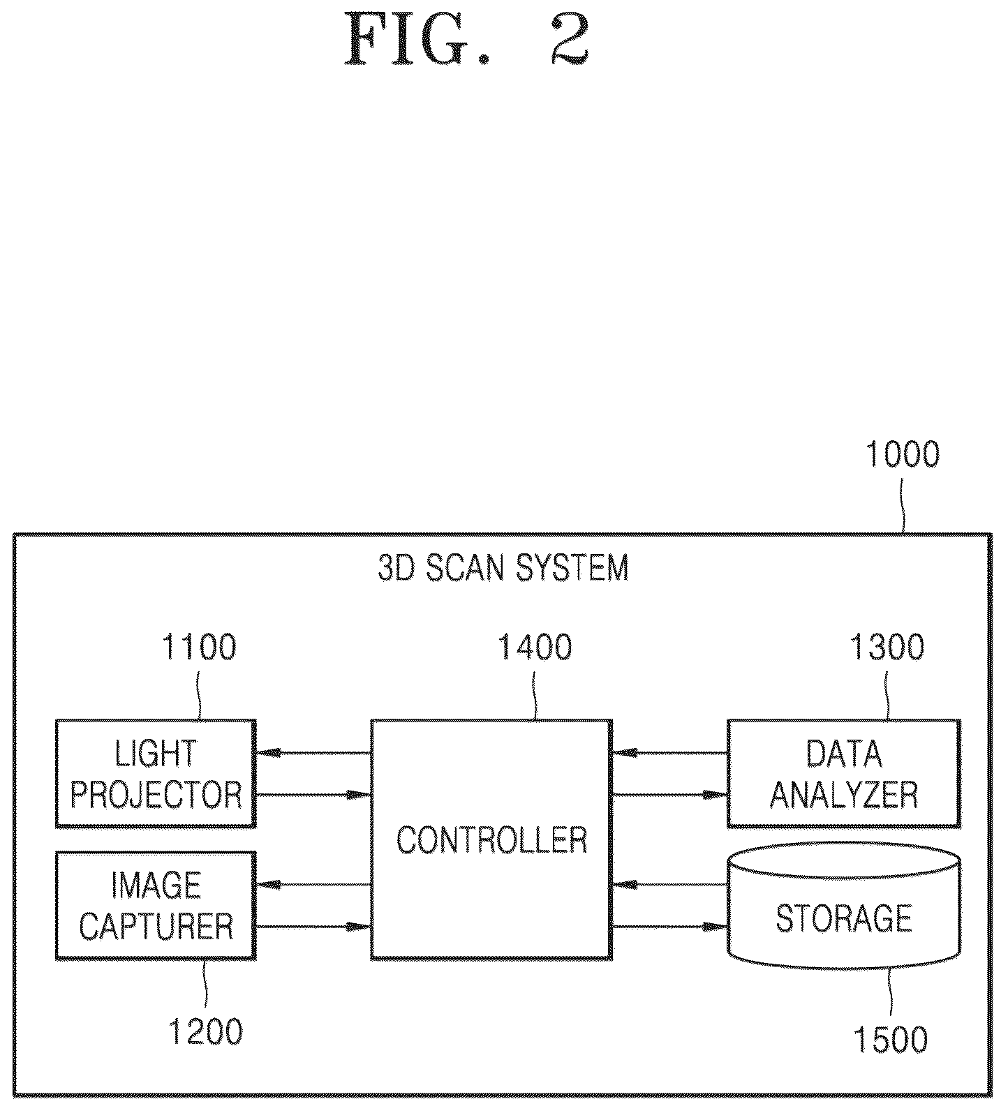 Patent US12586224 Figure 2 – Three-dimensional scanning system and method for operating same