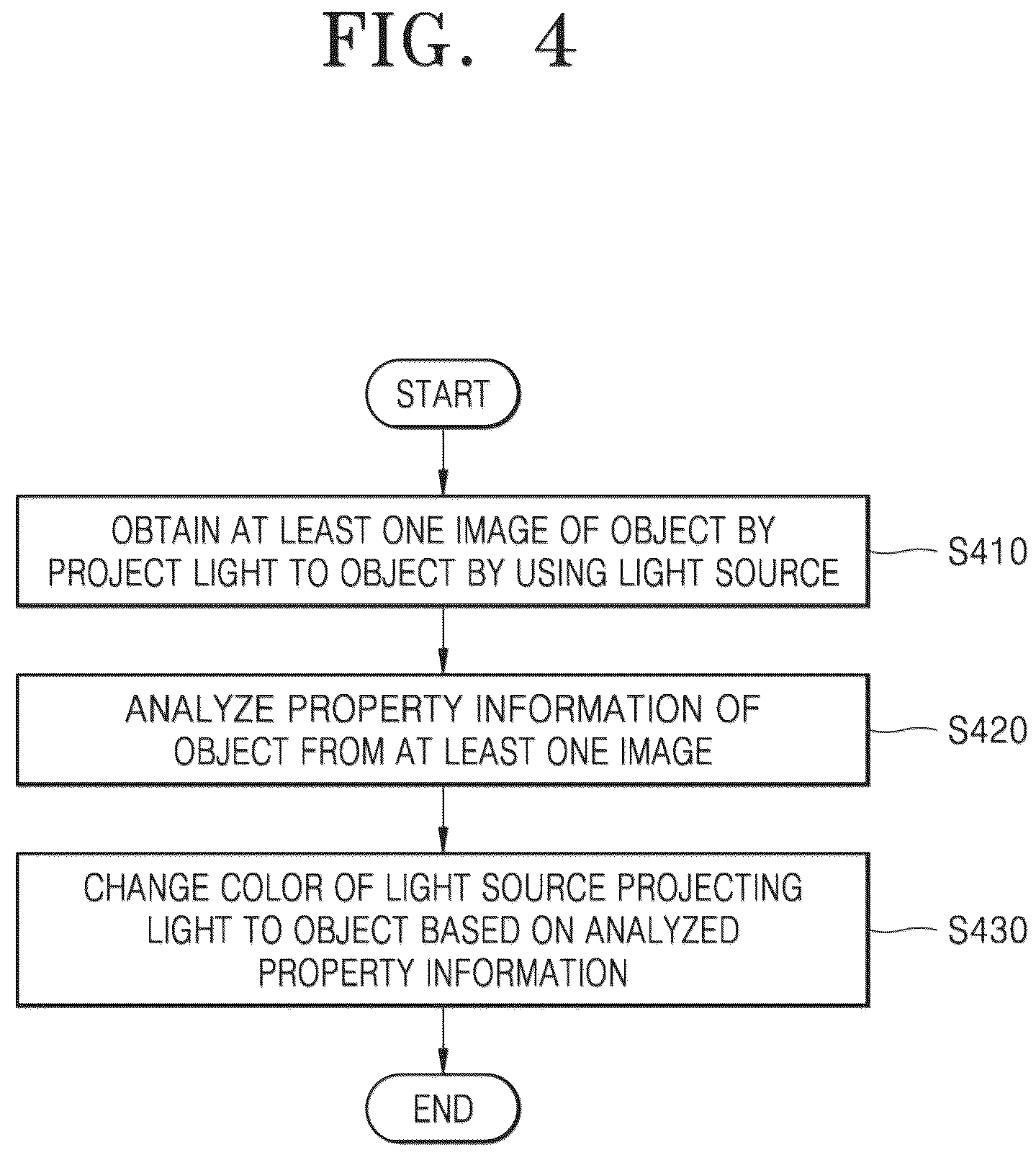 Patent US12586224 Figure 4 – Three-dimensional scanning system and method for operating same