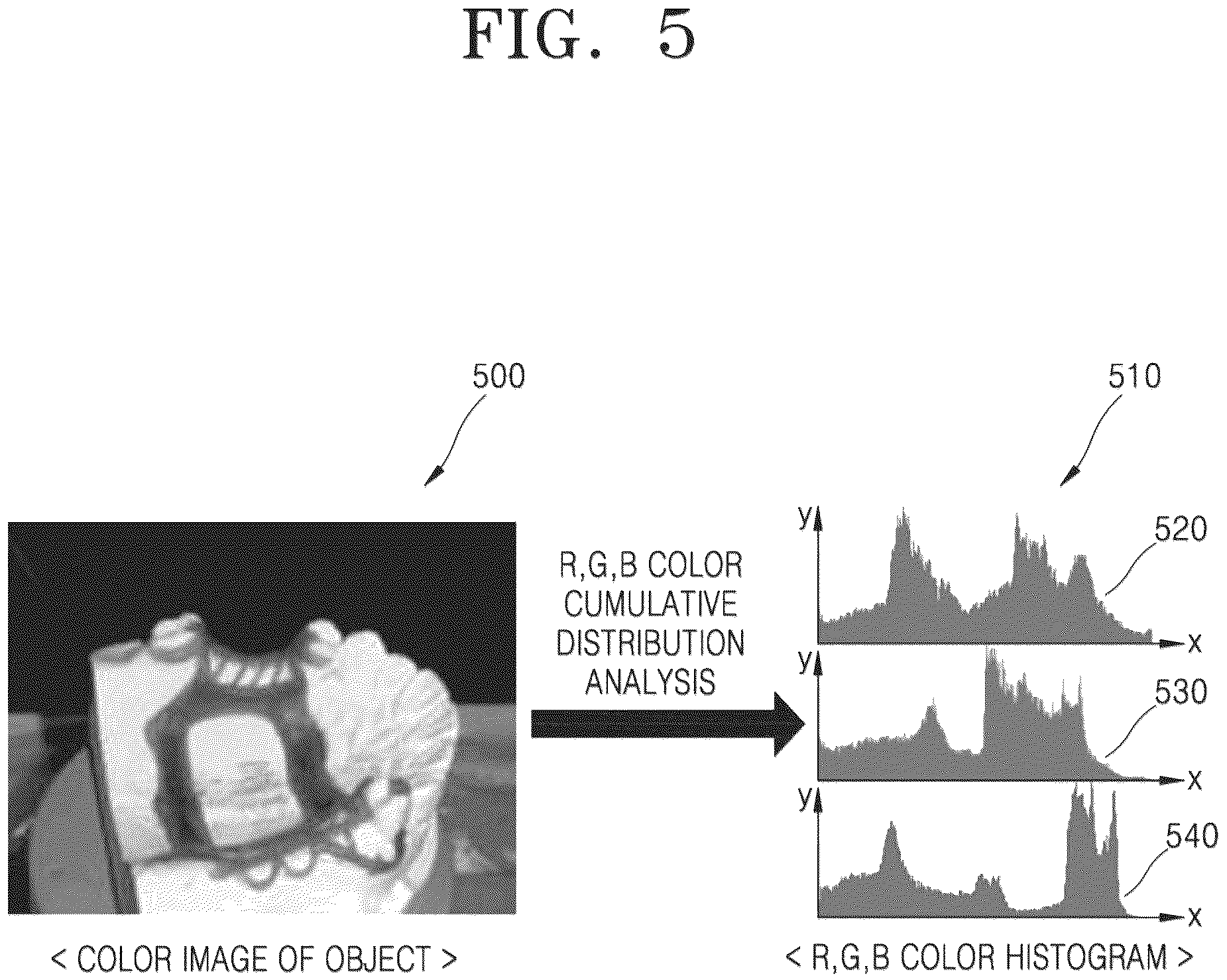 Patent US12586224 Figure 5 – Three-dimensional scanning system and method for operating same