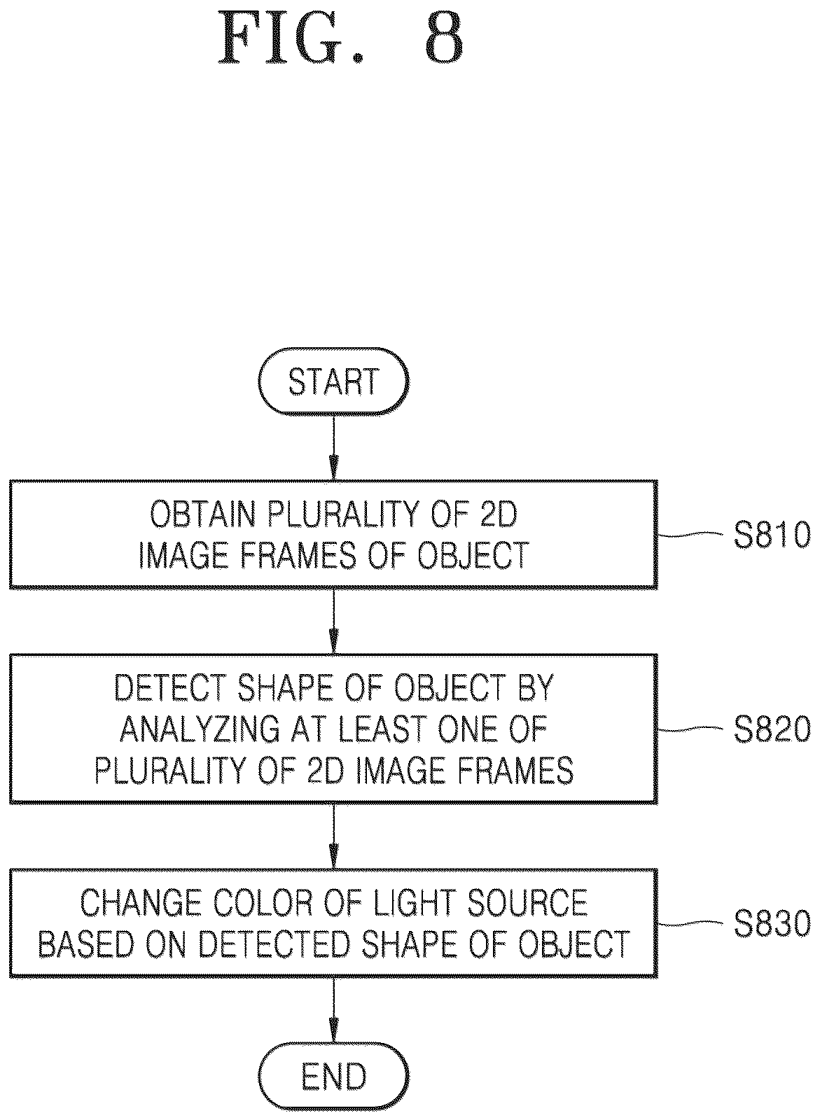 Patent US12586224 Figure 8 – Three-dimensional scanning system and method for operating same
