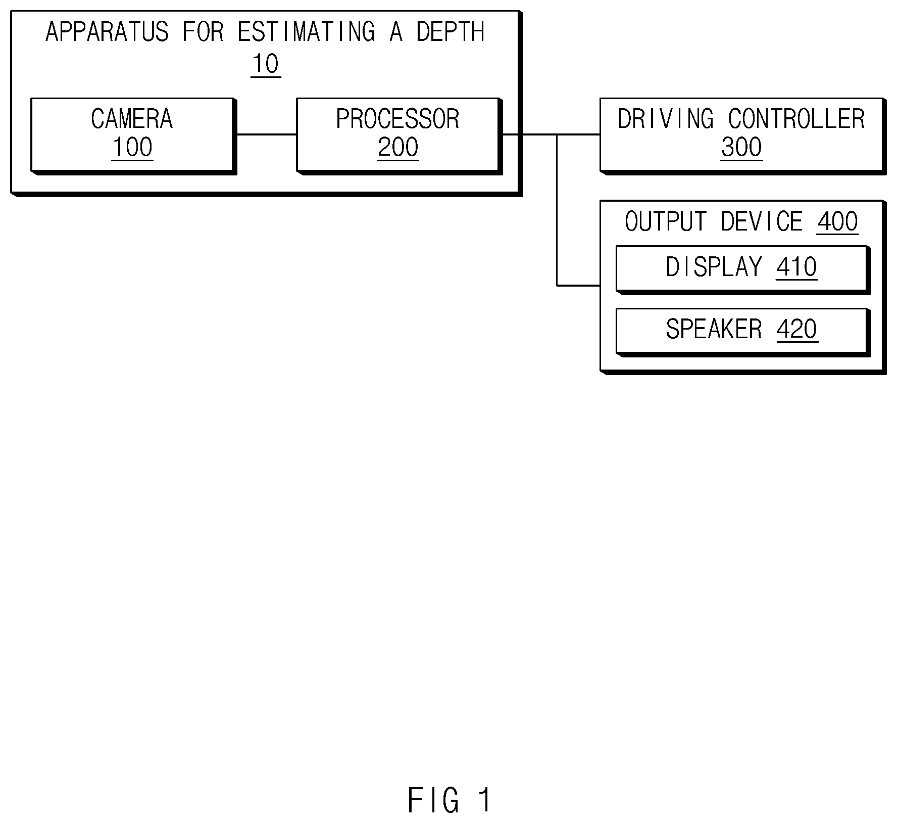Patent US12586225 Figure 1 – Apparatus for estimating a depth of image and method thereof