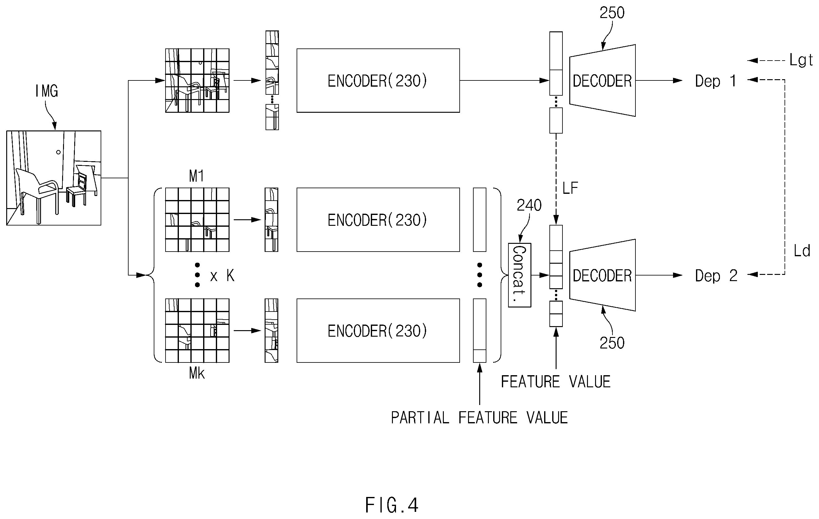 Patent US12586225 Figure 4 – Apparatus for estimating a depth of image and method thereof
