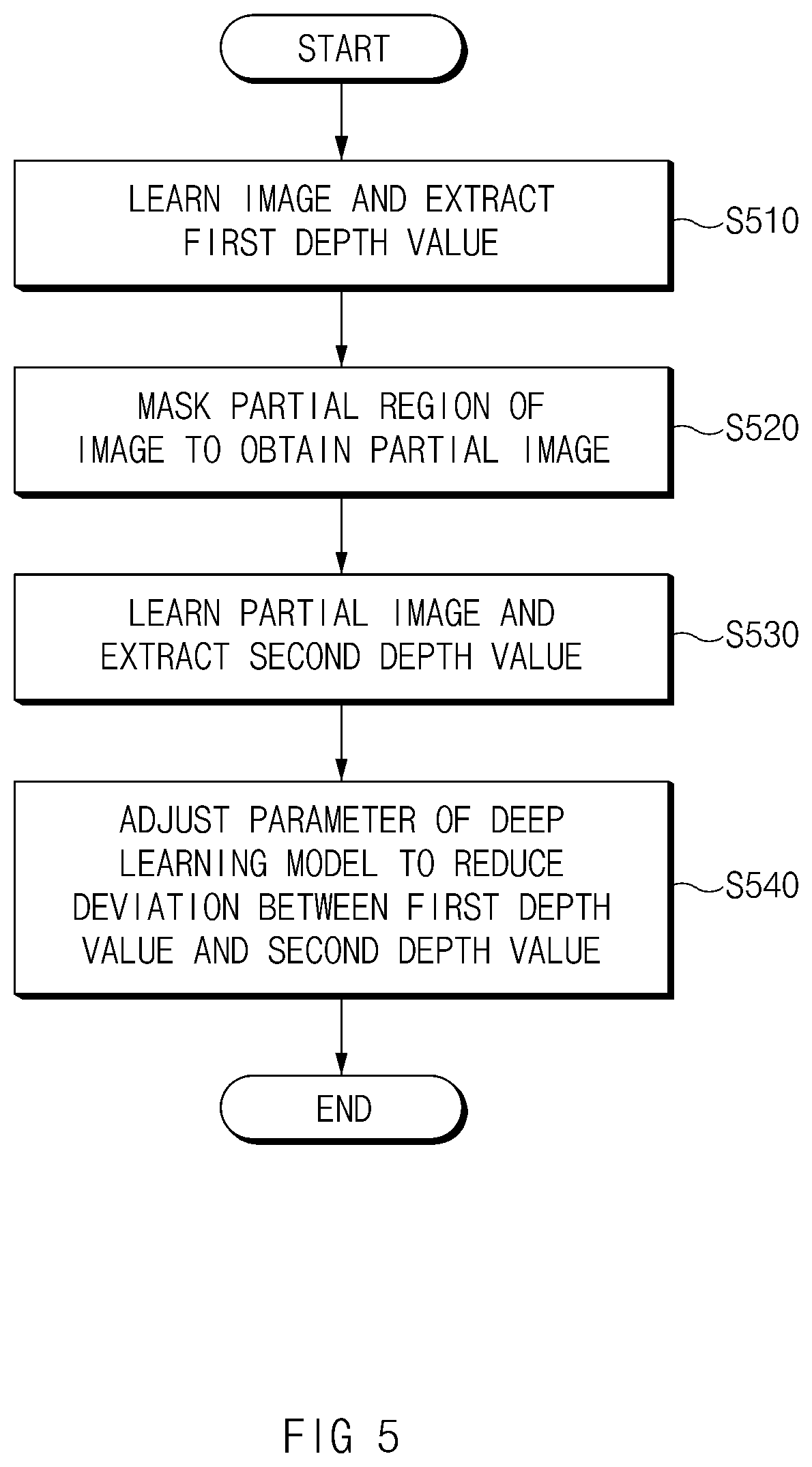 Patent US12586225 Figure 5 – Apparatus for estimating a depth of image and method thereof