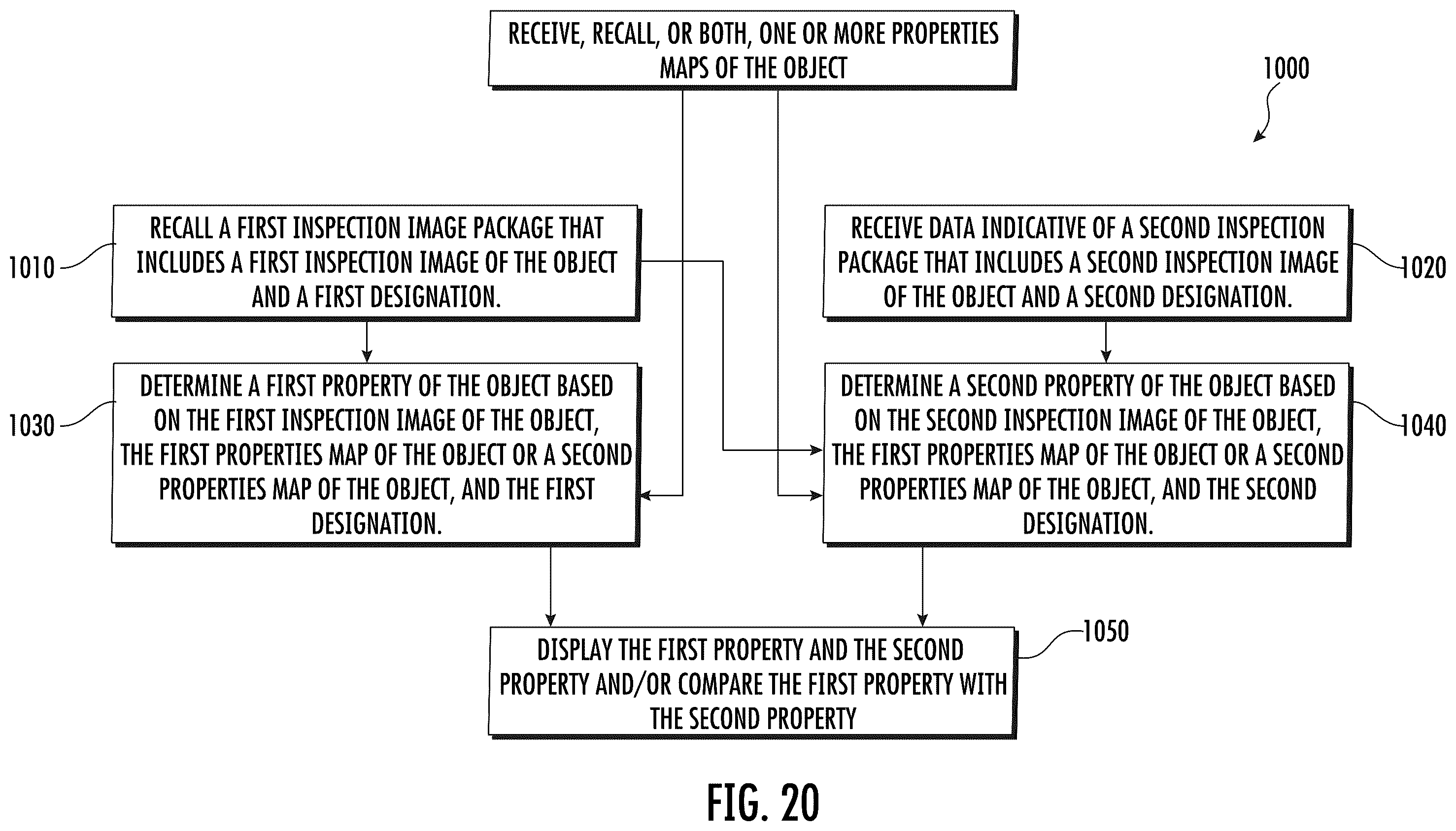 Patent US12586226 Figure 12 – Method for inspecting an object