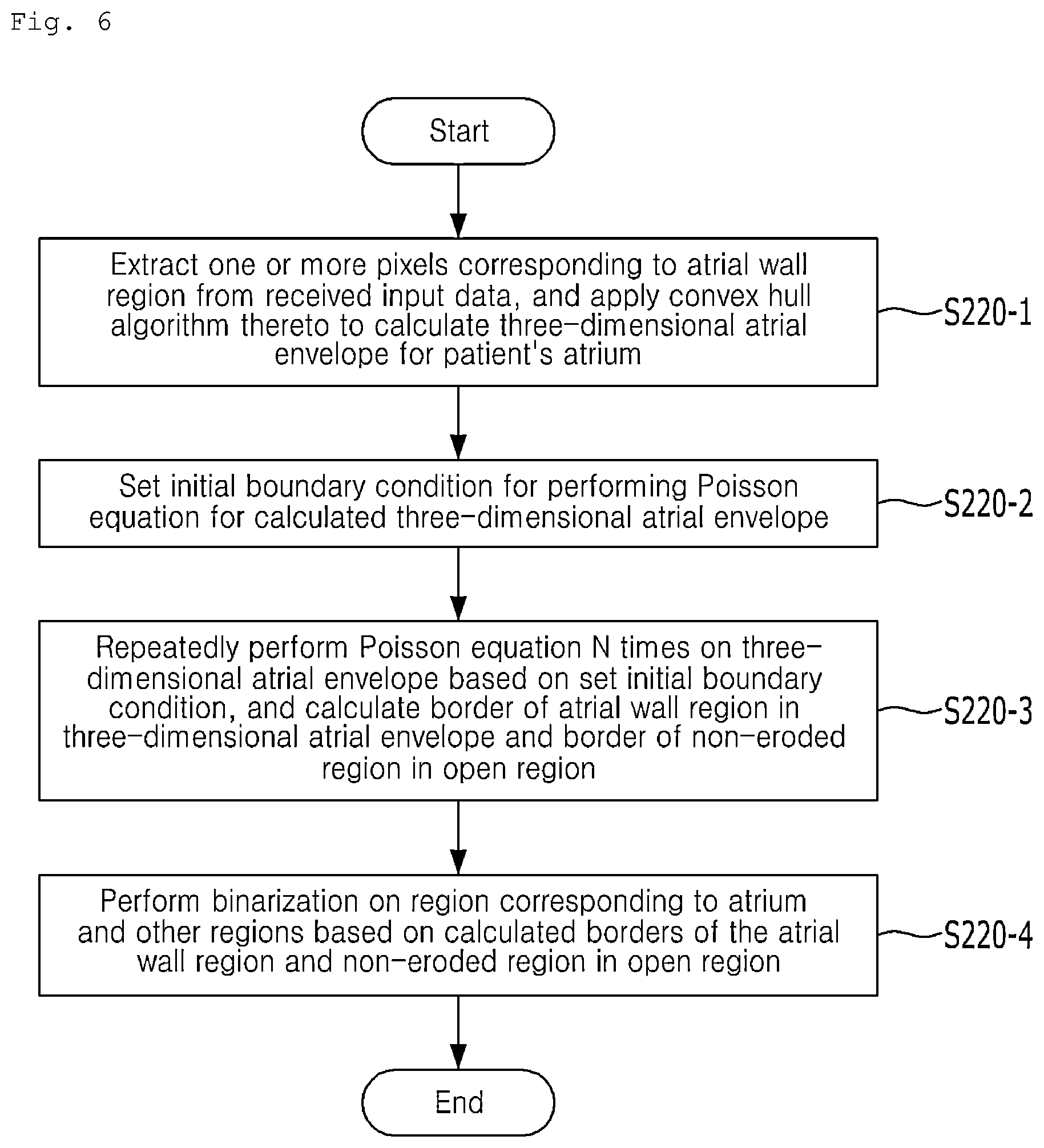 Patent US12586228 Figure 6 – Device and method for calculating atrial wall thickness