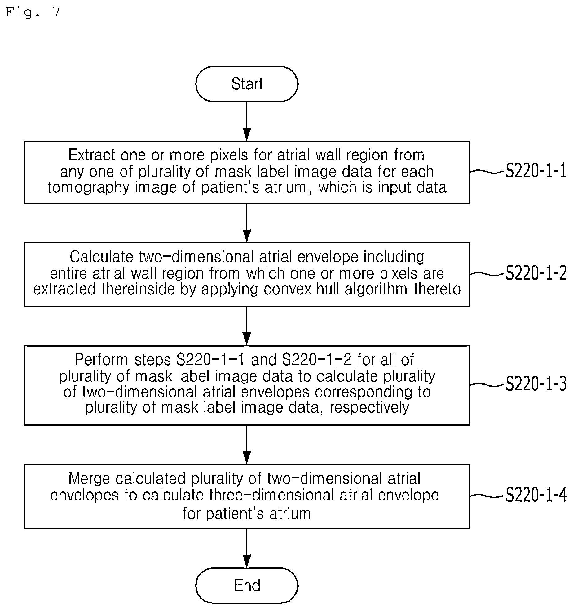 Patent US12586228 Figure 7 – Device and method for calculating atrial wall thickness
