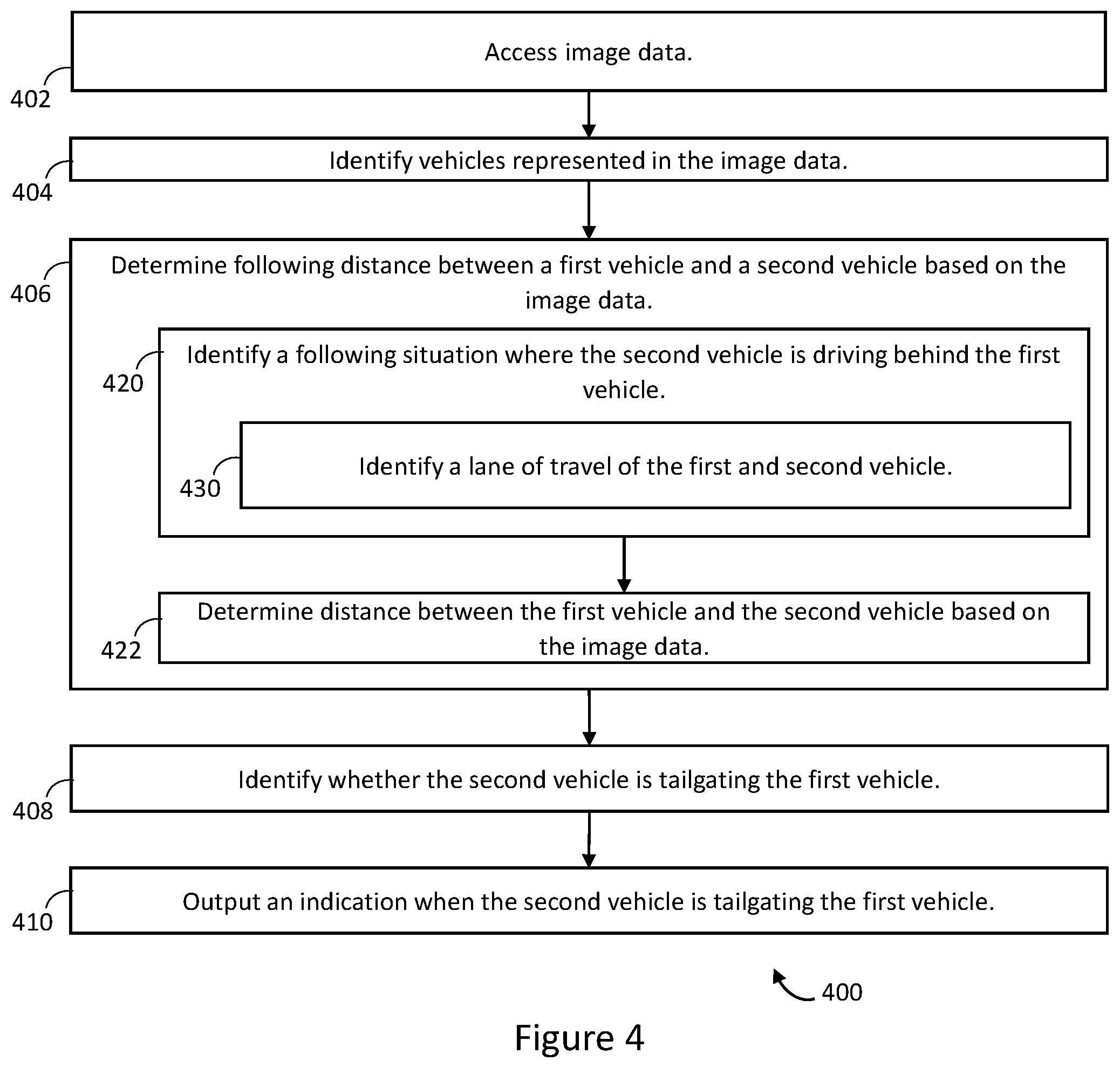 Patent US12586230 Figure 4 – Systems and methods for training a model for determining vehicle following distance