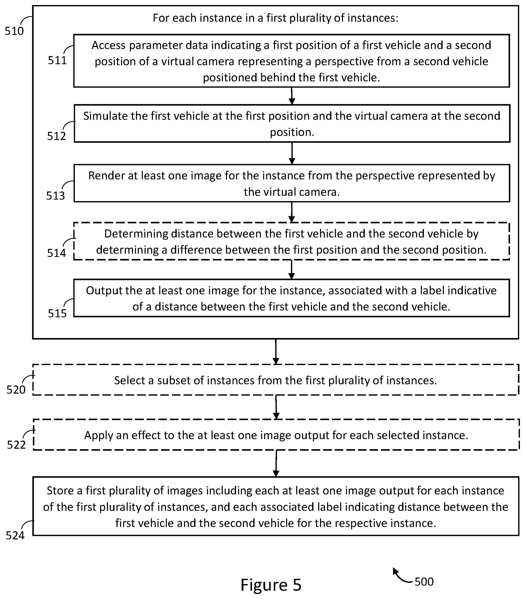 Patent US12586230 Figure 5 – Systems and methods for training a model for determining vehicle following distance