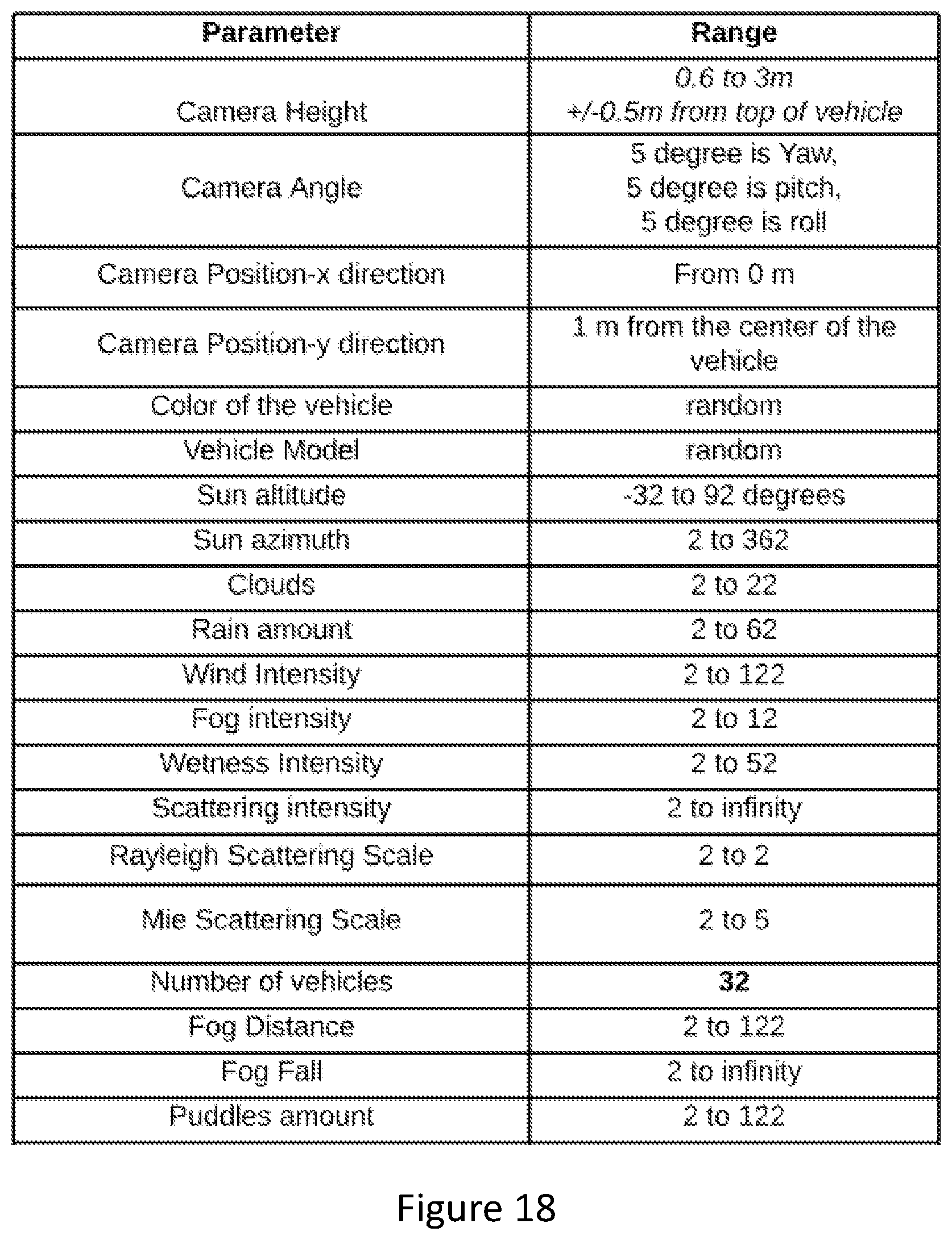 Patent US12586230 Figure 18 – Systems and methods for training a model for determining vehicle following distance