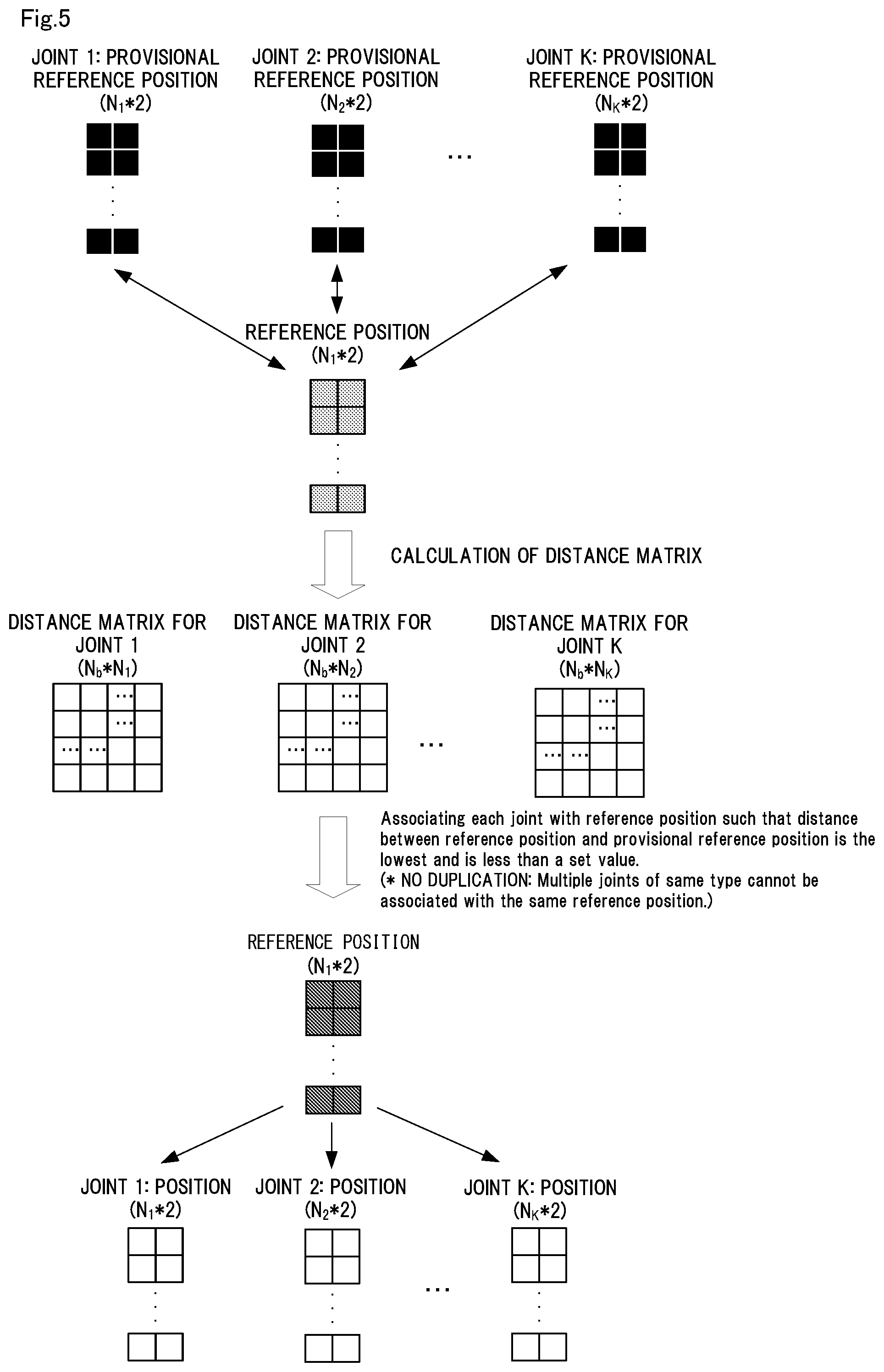 Patent US12586231 Figure 5 – Posture estimation apparatus, posture estimation method, and computer-readable recording medium