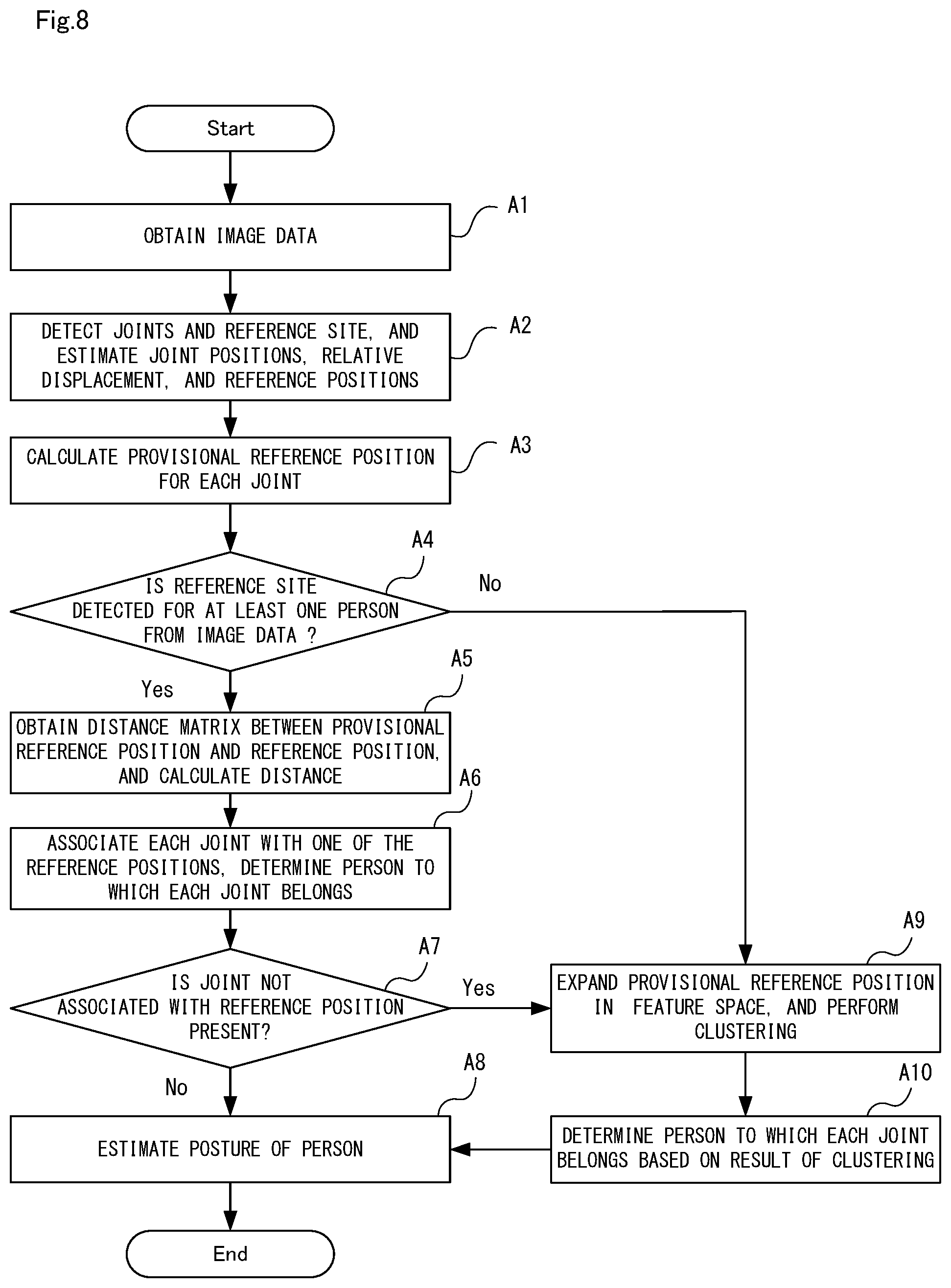 Patent US12586231 Figure 8 – Posture estimation apparatus, posture estimation method, and computer-readable recording medium