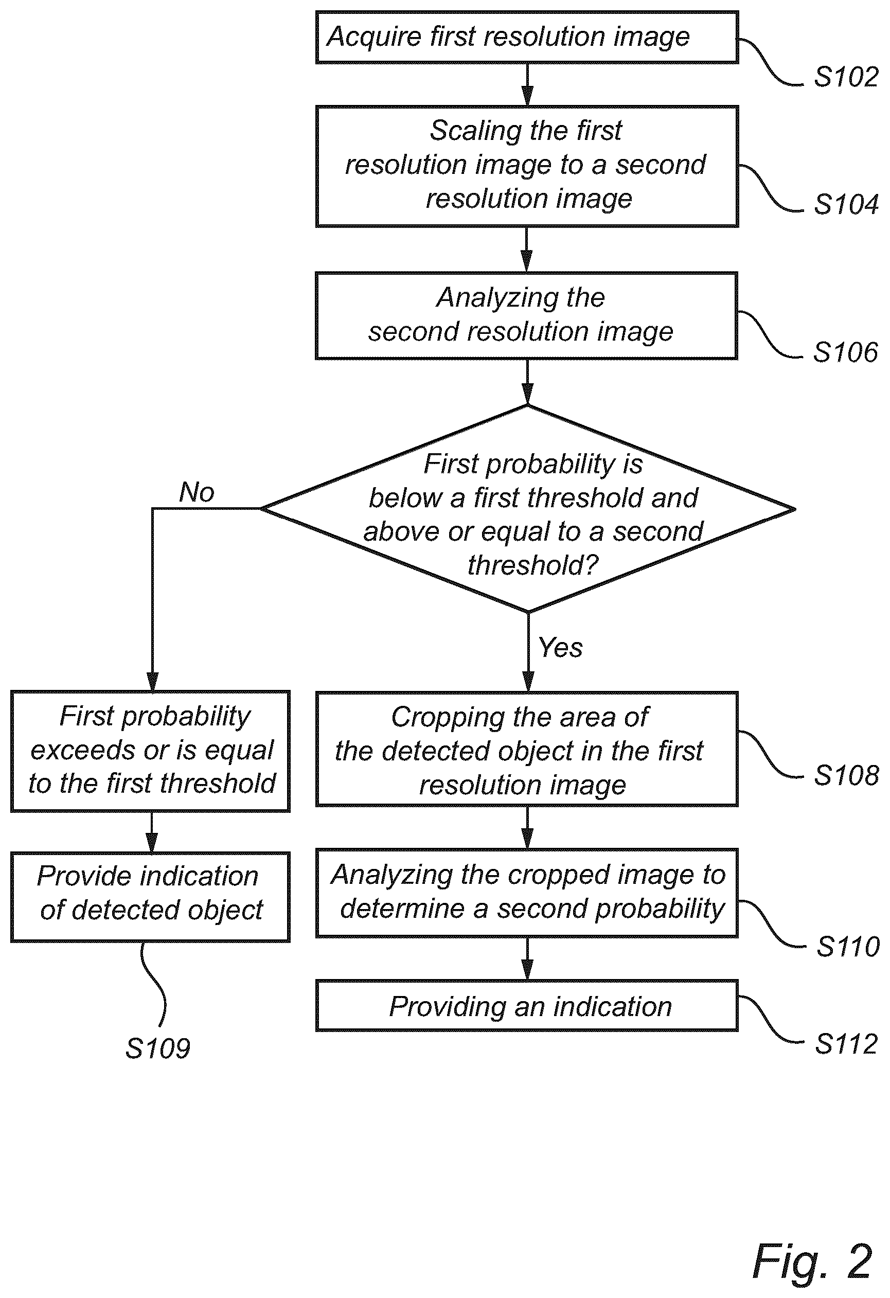 Patent US12586232 Figure 2 – Method for object detection using cropped images