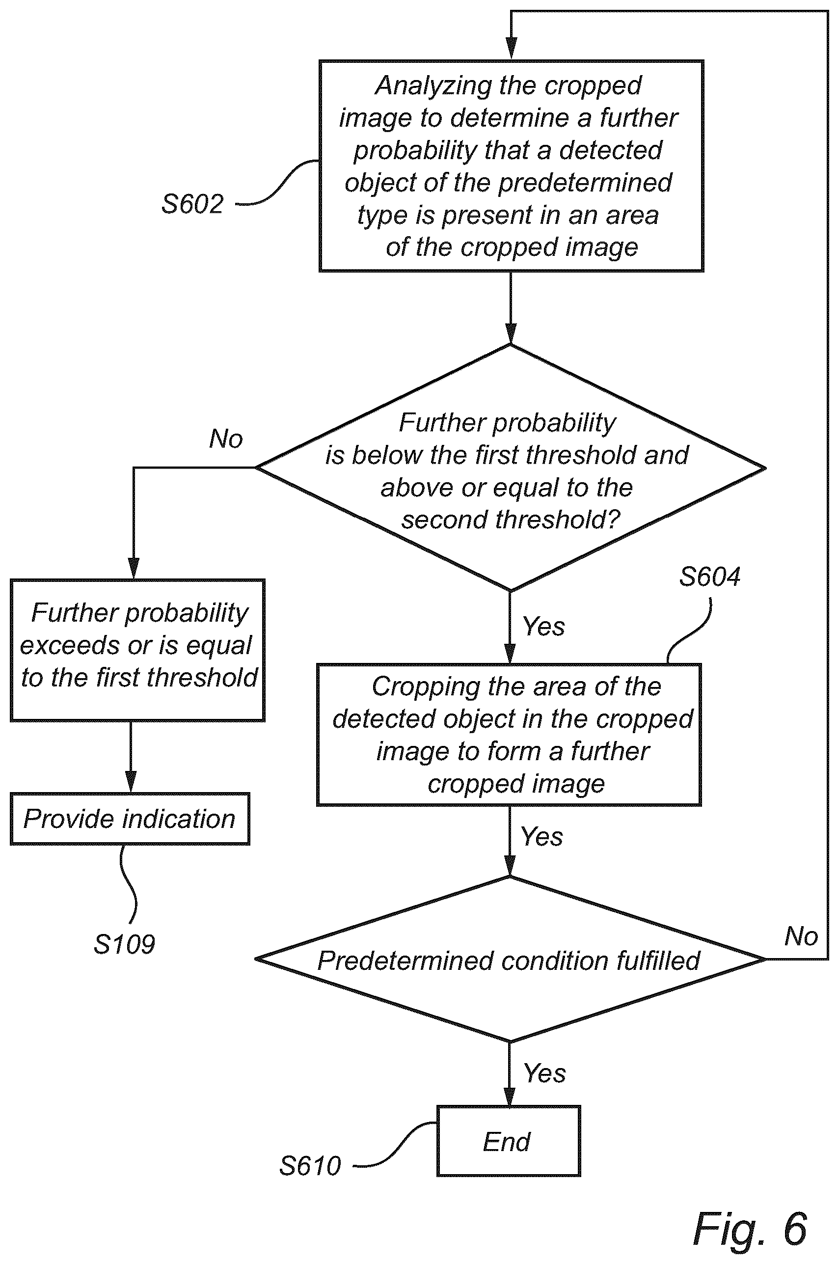 Patent US12586232 Figure 6 – Method for object detection using cropped images