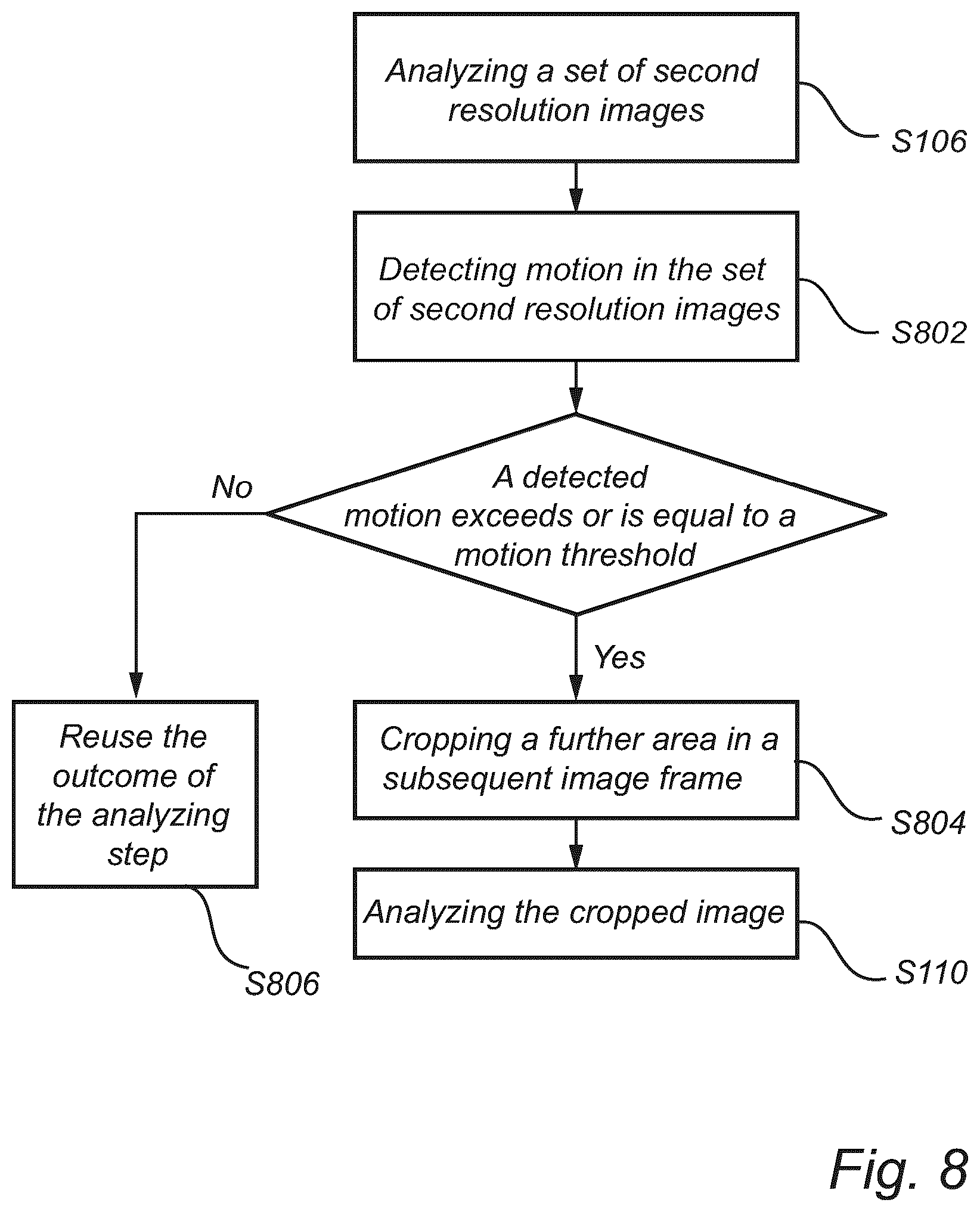 Patent US12586232 Figure 8 – Method for object detection using cropped images