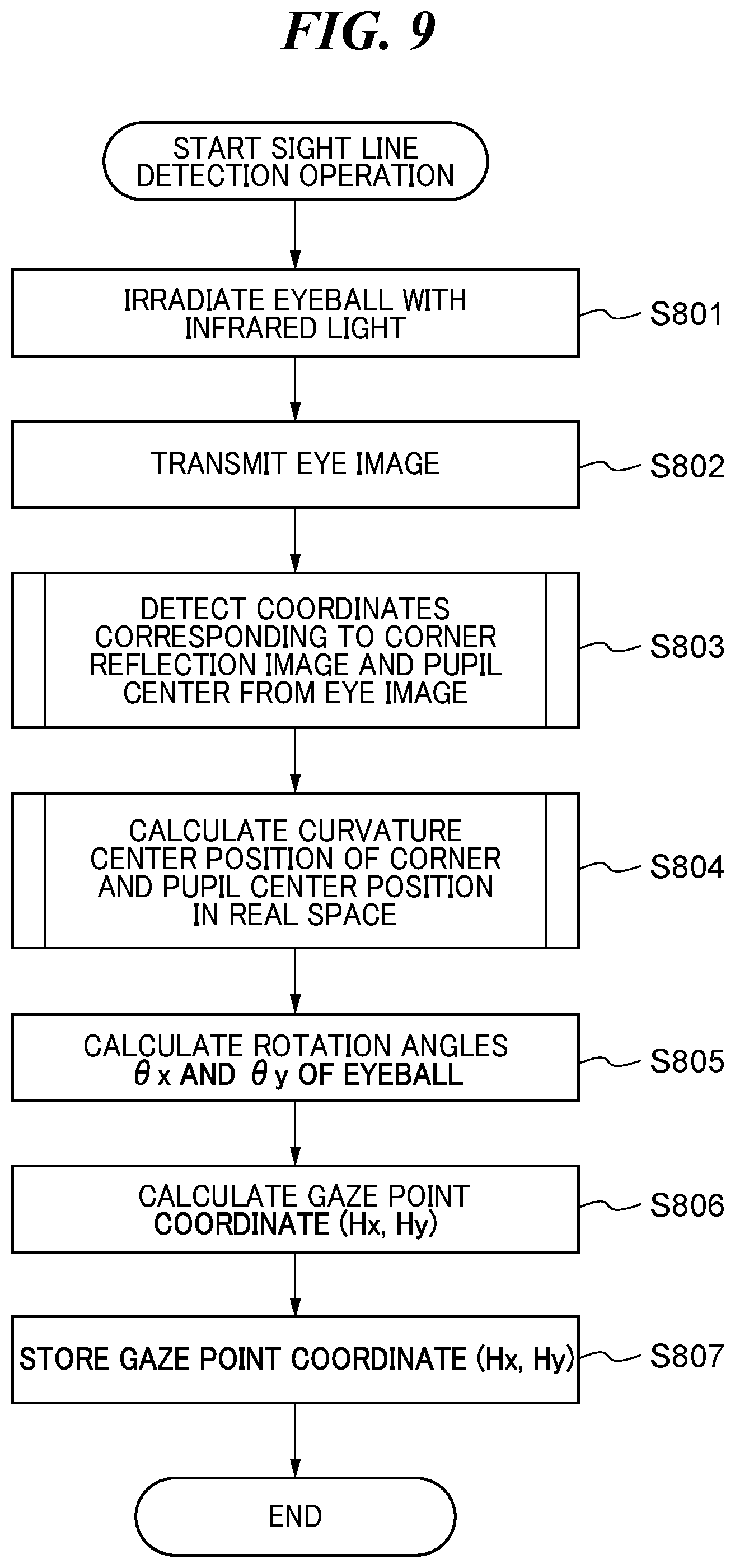 Patent US12586234 Figure 9 – Detection device detecting gaze point of user, control method therefor, and storage medium storing control program therefor