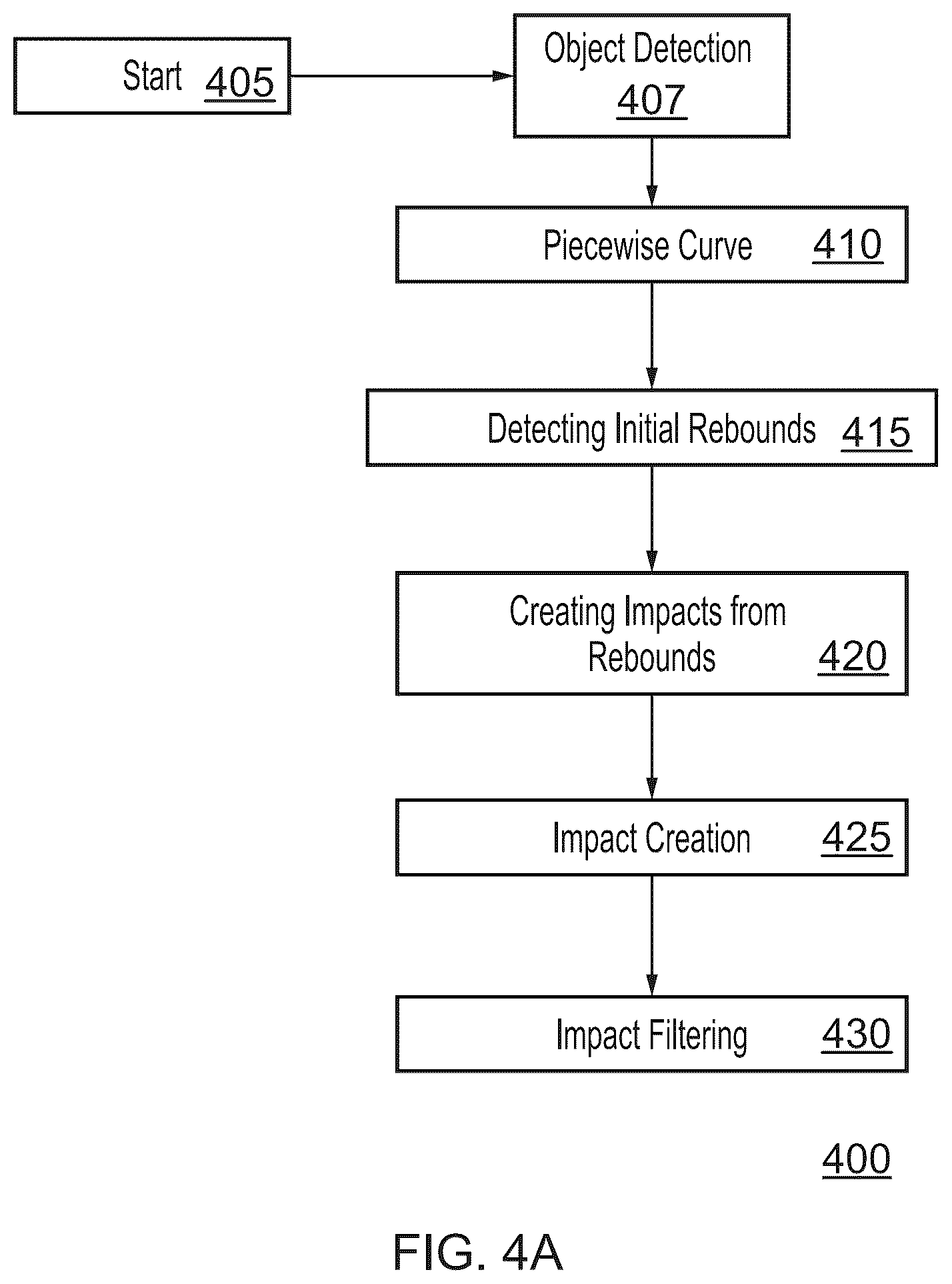 Patent US12586237 Figure 4 – Device, computer program and method