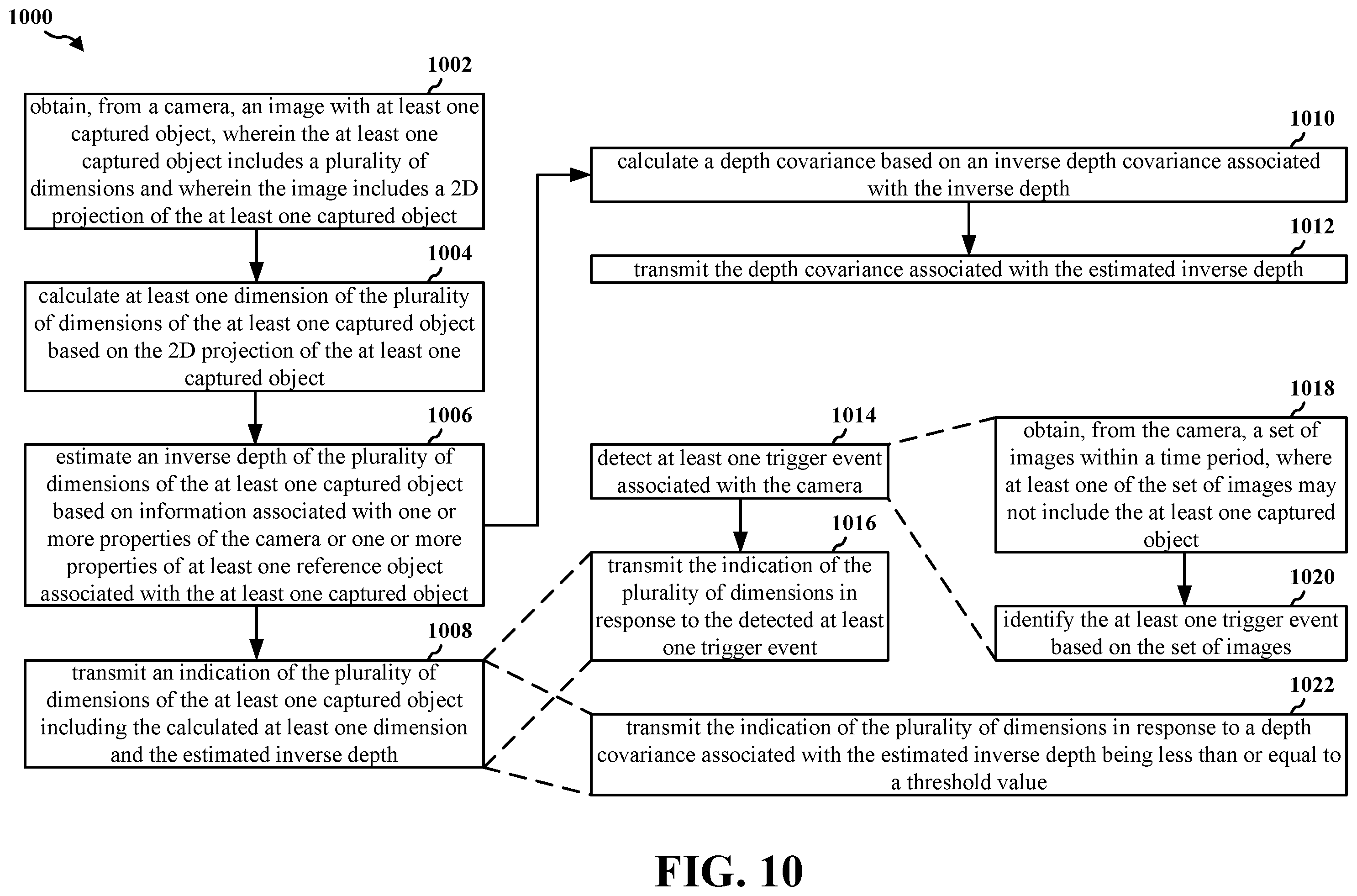 Patent US12586238 Figure 10 – Estimating and transmitting objects captured by a camera