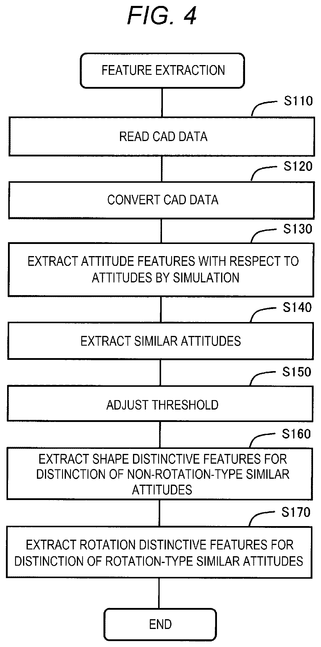 Patent US12586242 Figure 4 – Method, system, and computer program for recognizing position and attitude of object imaged by camera