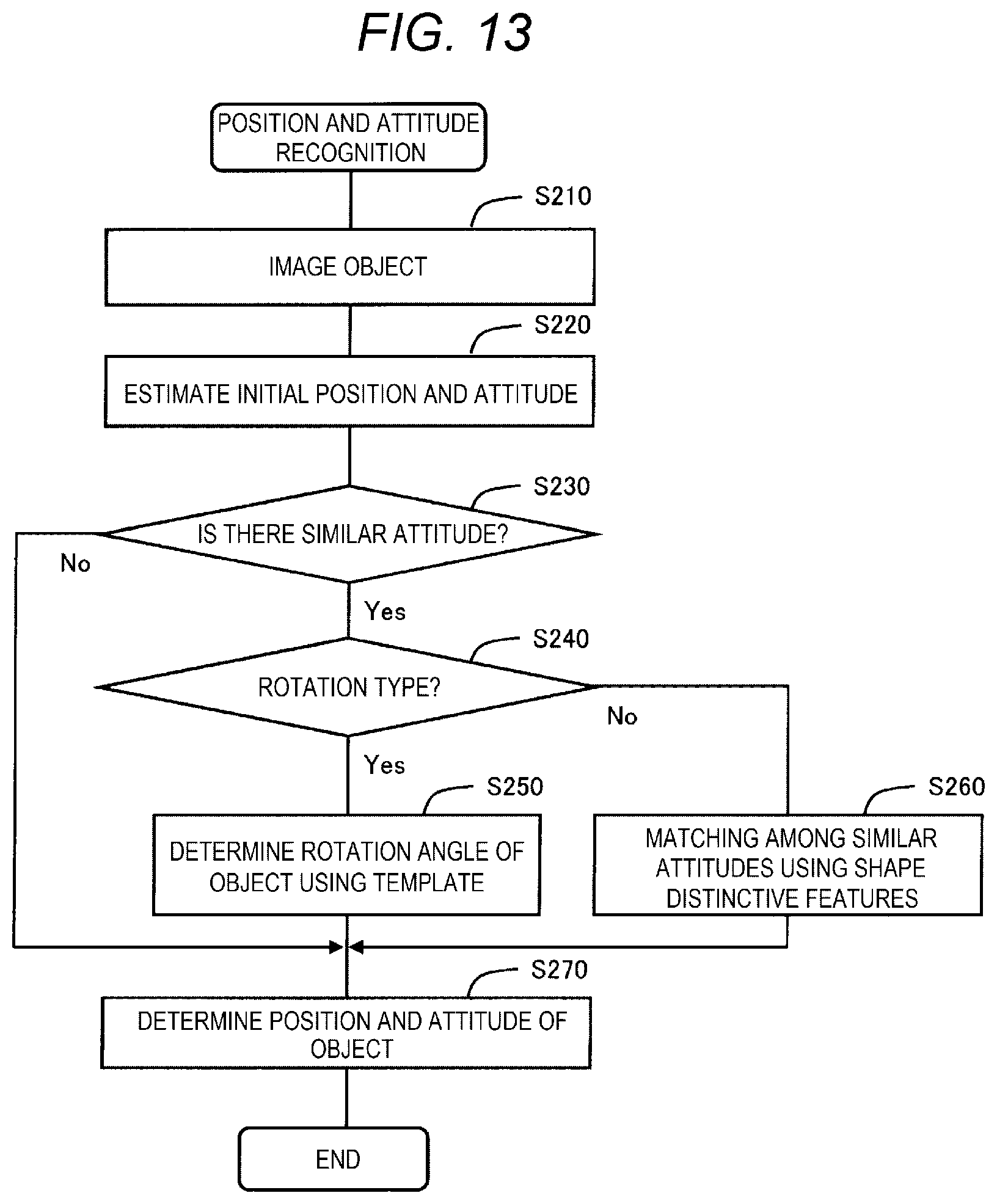 Patent US12586242 Figure 10 – Method, system, and computer program for recognizing position and attitude of object imaged by camera