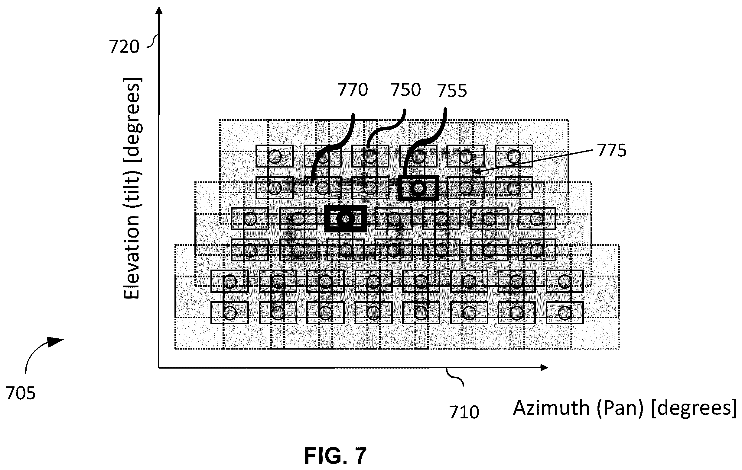 Patent US12586244 Figure 7 – Composite image capture with two degrees of freedom camera capturing overlapping image frames