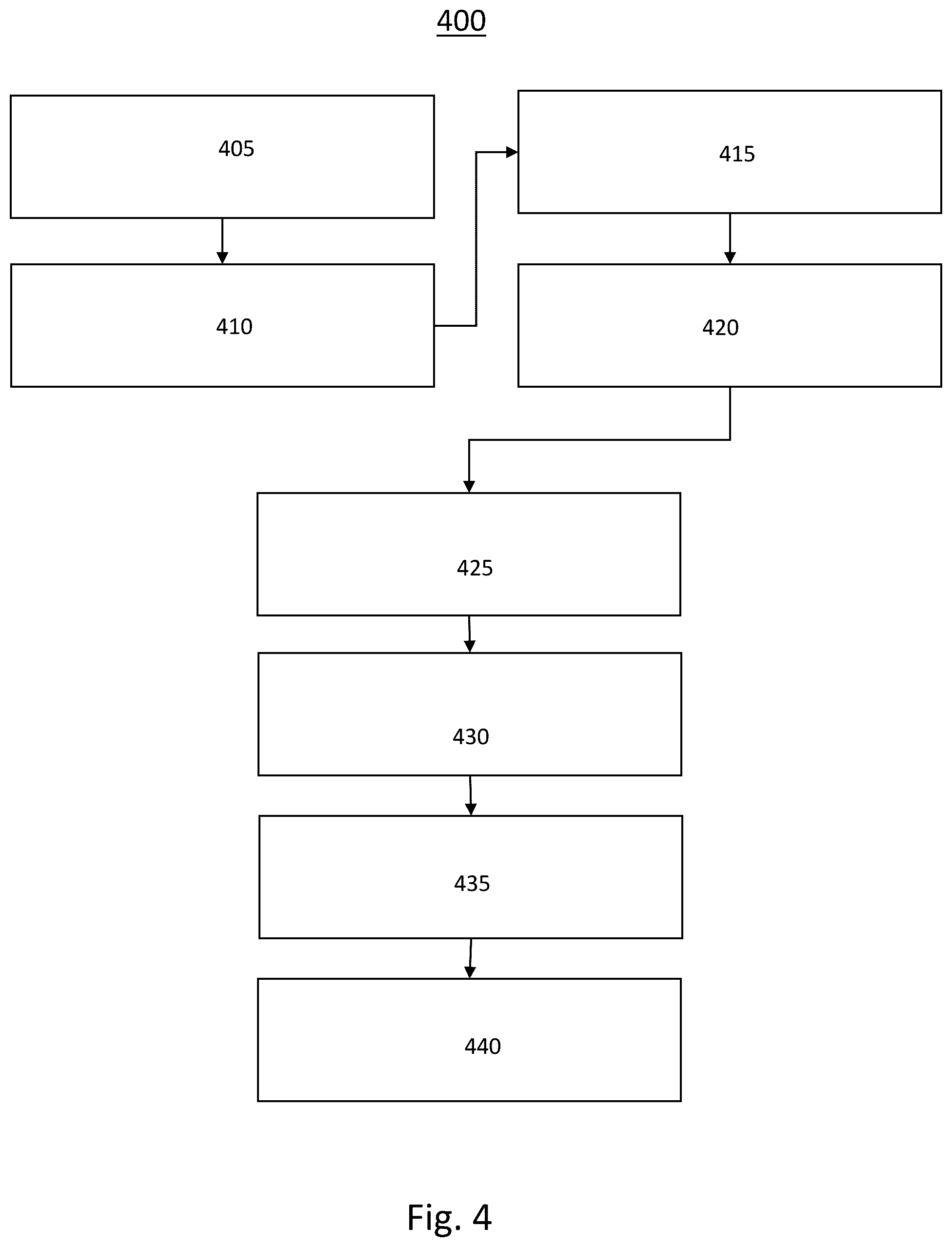Patent US12586245 Figure 4 – Robust lidar-to-camera sensor alignment