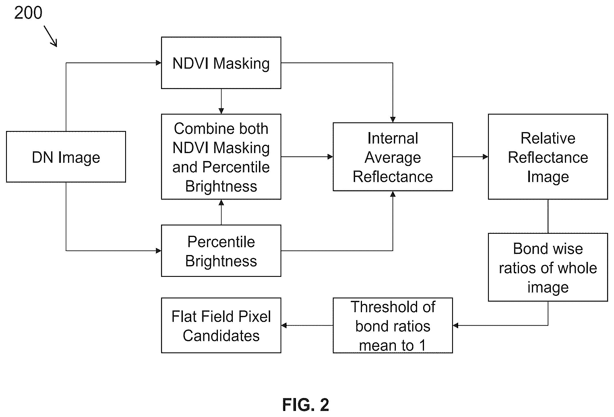 Patent US12586246 Figure 2 – System and method for vicarious calibration of optical data from satellite sensors