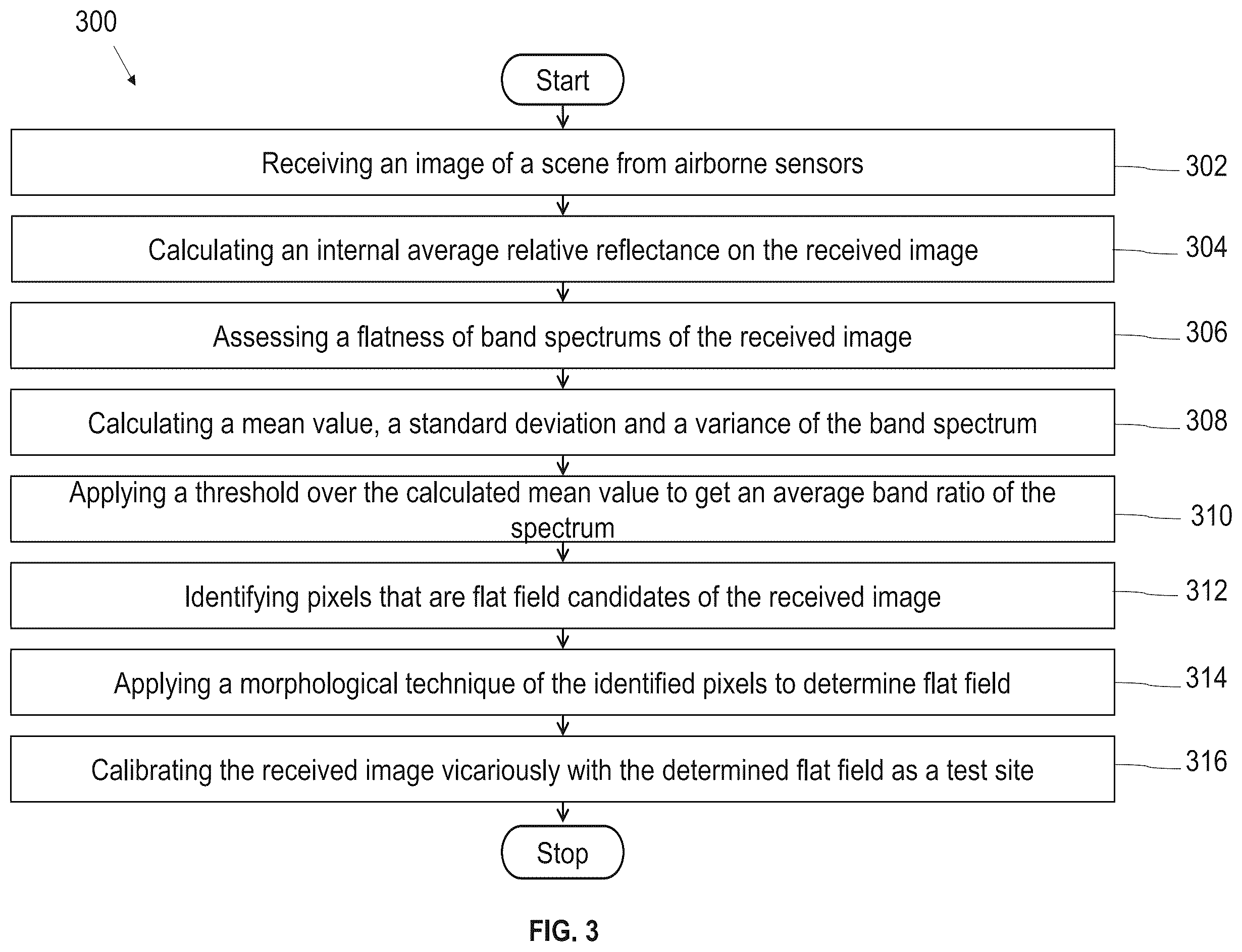 Patent US12586246 Figure 3 – System and method for vicarious calibration of optical data from satellite sensors