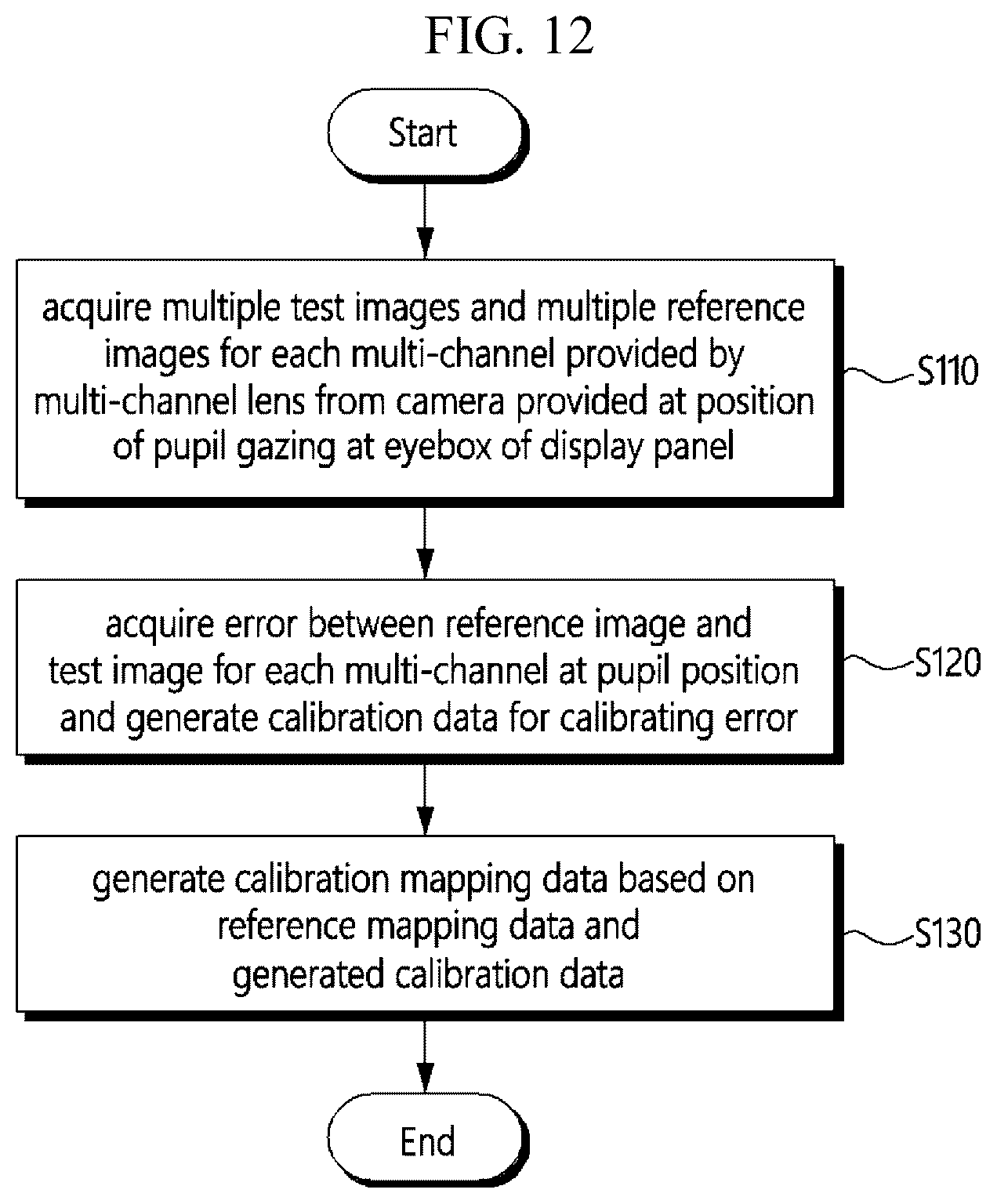 Patent US12586247 Figure 12 – Image distortion calibration device, display device and distortion calibration method