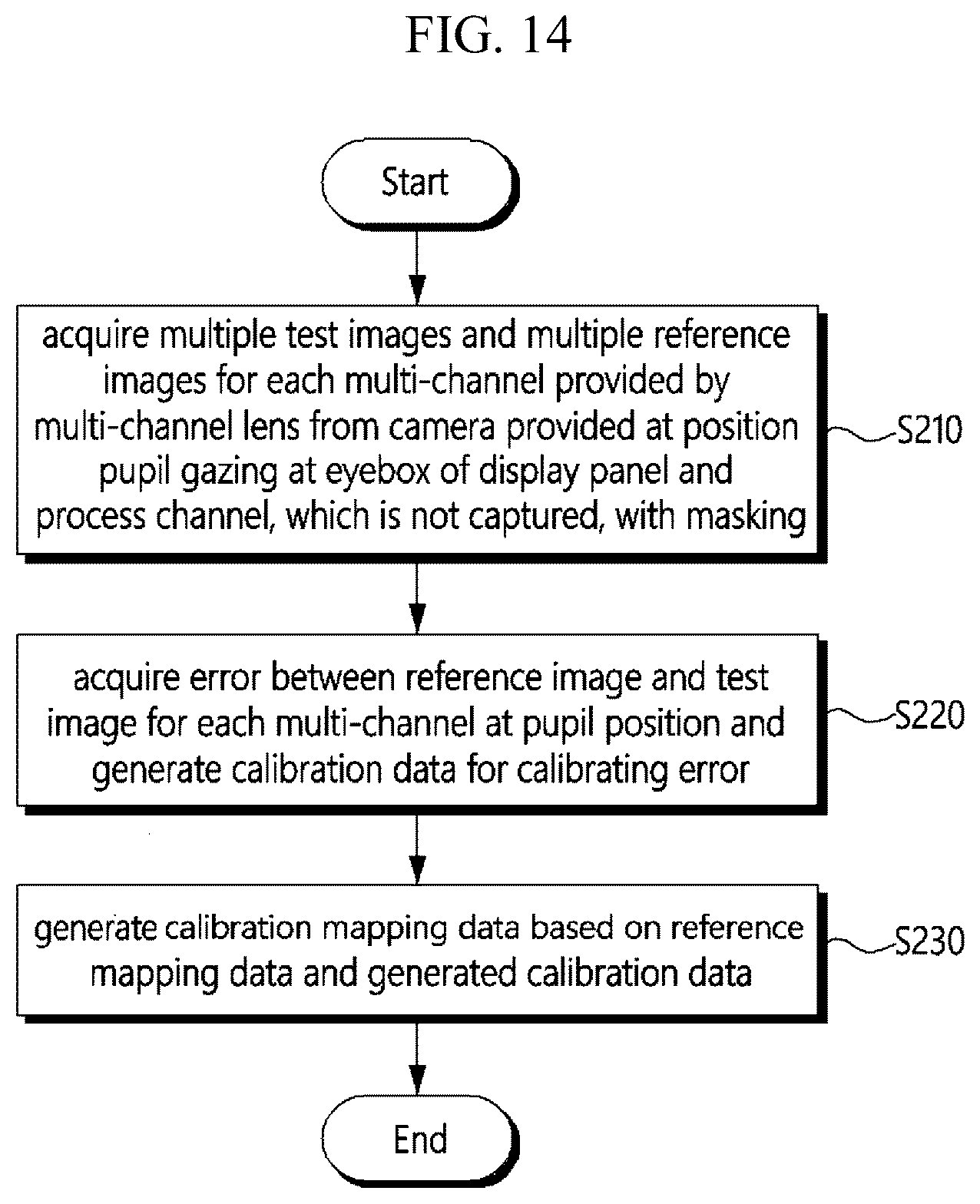 Patent US12586247 Figure 14 – Image distortion calibration device, display device and distortion calibration method