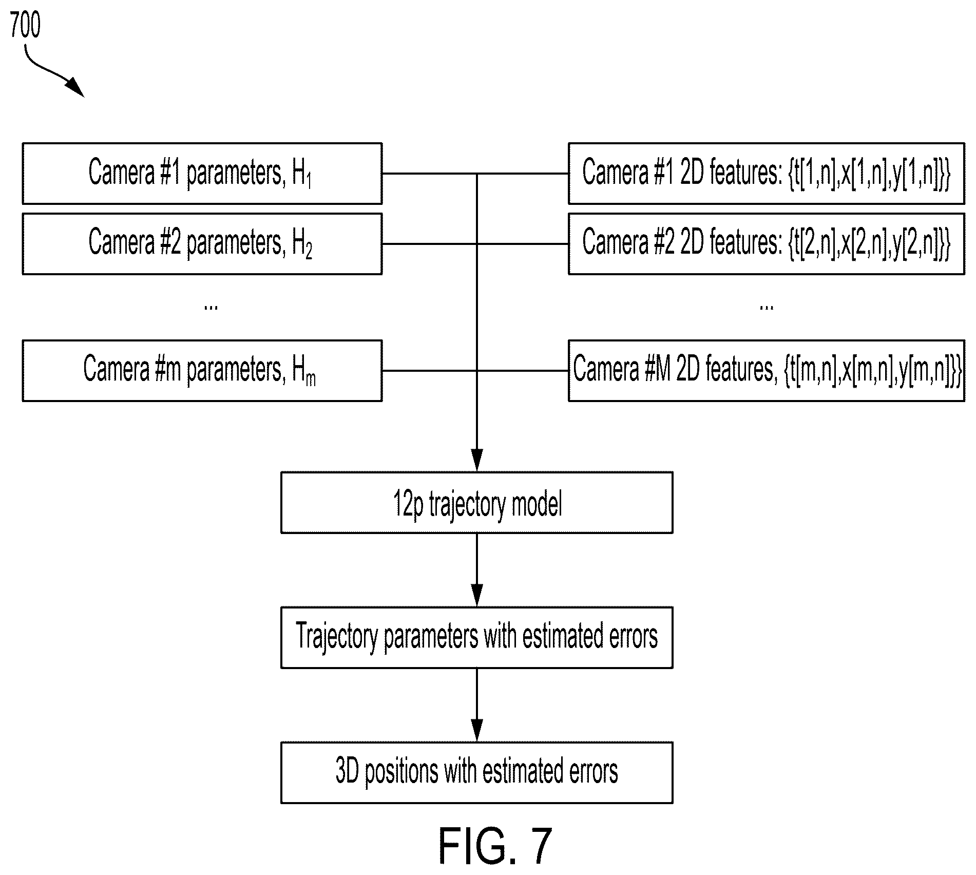 Patent US12586248 Figure 7 – Camera and radar fusion for determining position of projectile in motion