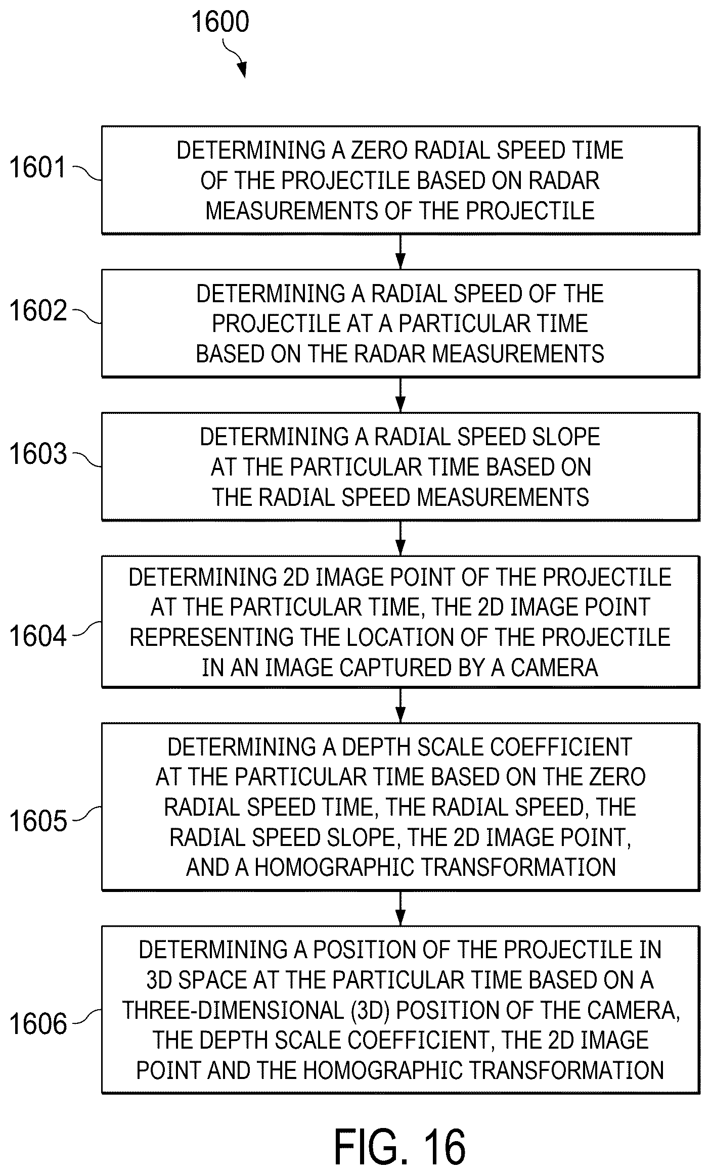 Patent US12586248 Figure 14 – Camera and radar fusion for determining position of projectile in motion