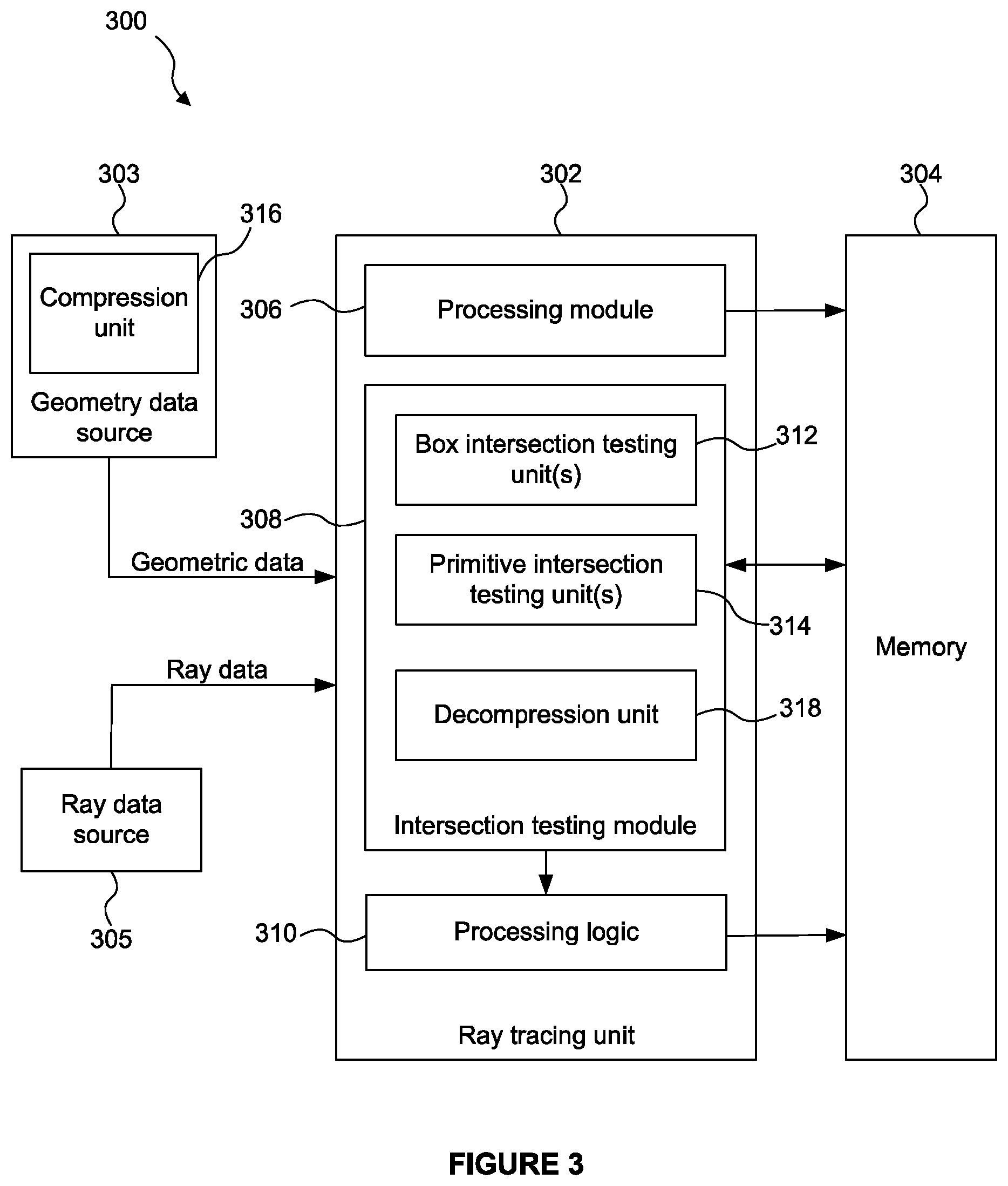 Patent US12586250 Figure 2 – Compression and decompression of sub-primitive presence indications for use in a rendering system