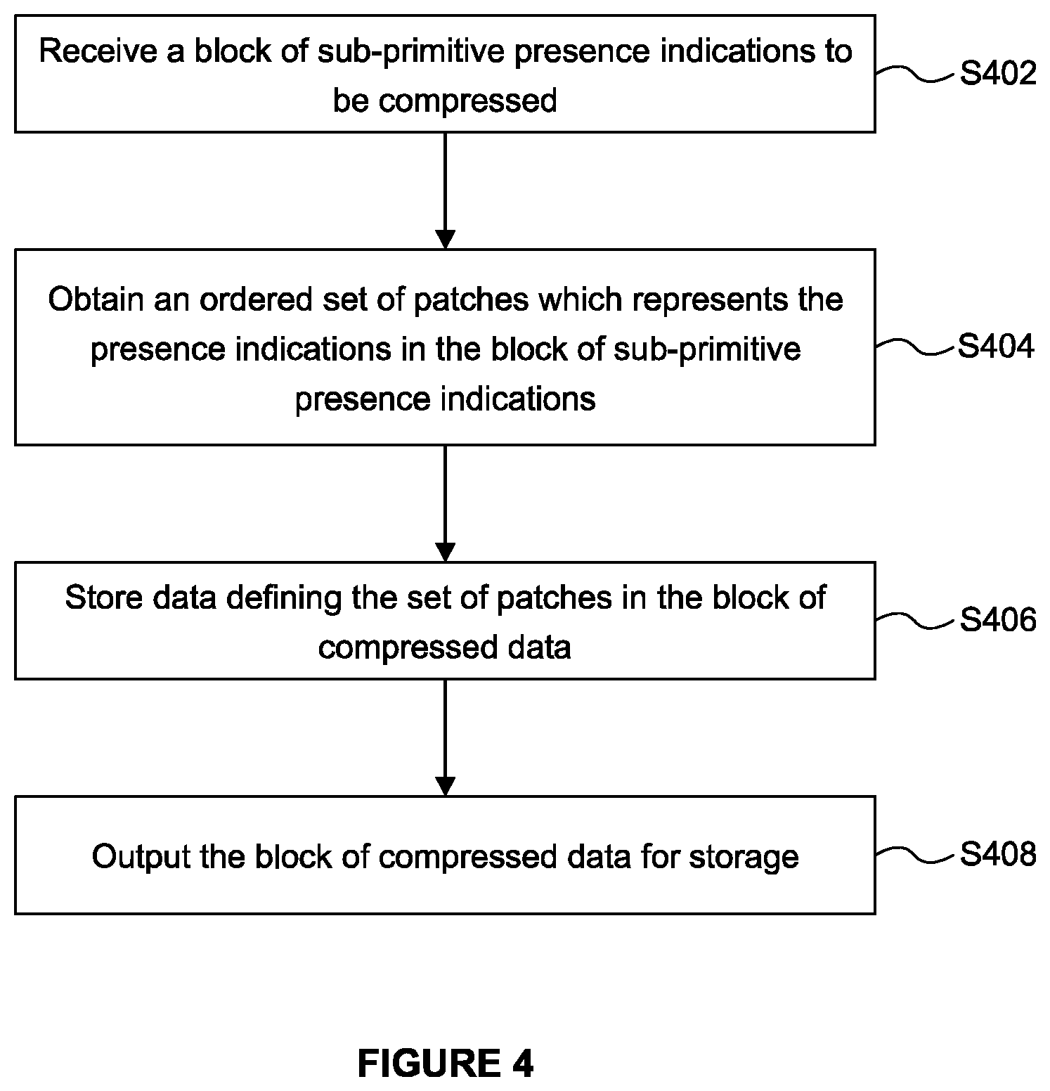 Patent US12586250 Figure 3 – Compression and decompression of sub-primitive presence indications for use in a rendering system